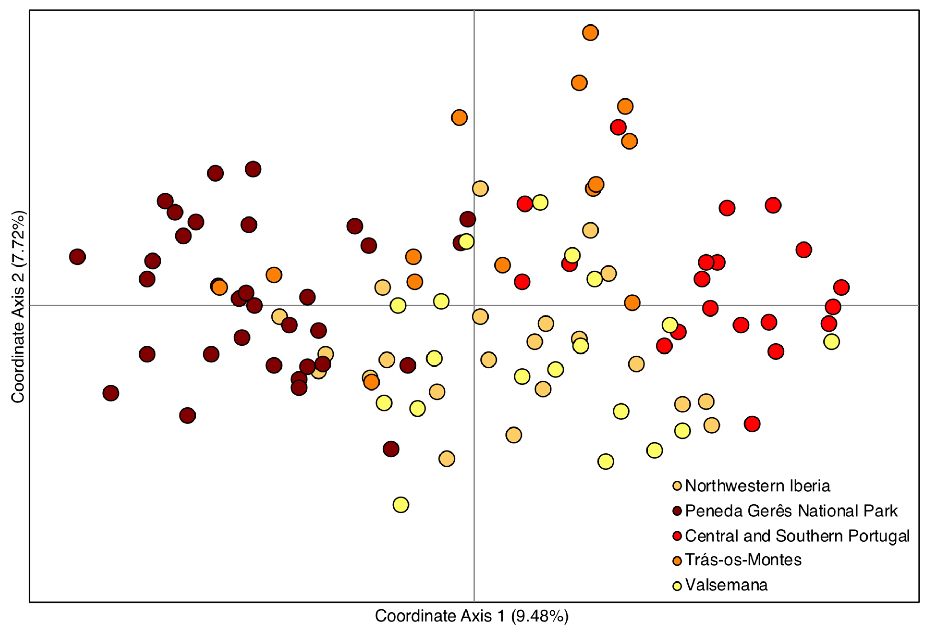 Animals 10 02419 g002 Animals 10 02419 g002