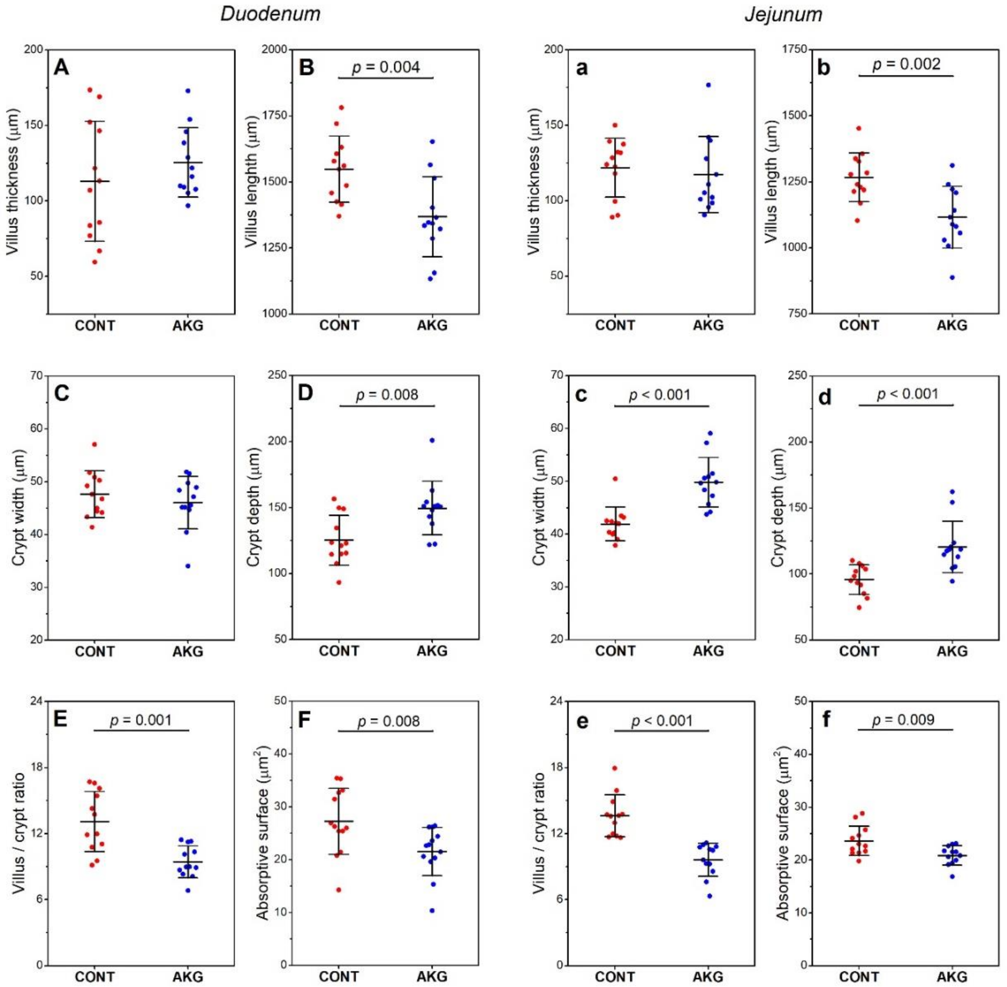 Animals 10 02420 g001 Animals 10 02420 g001