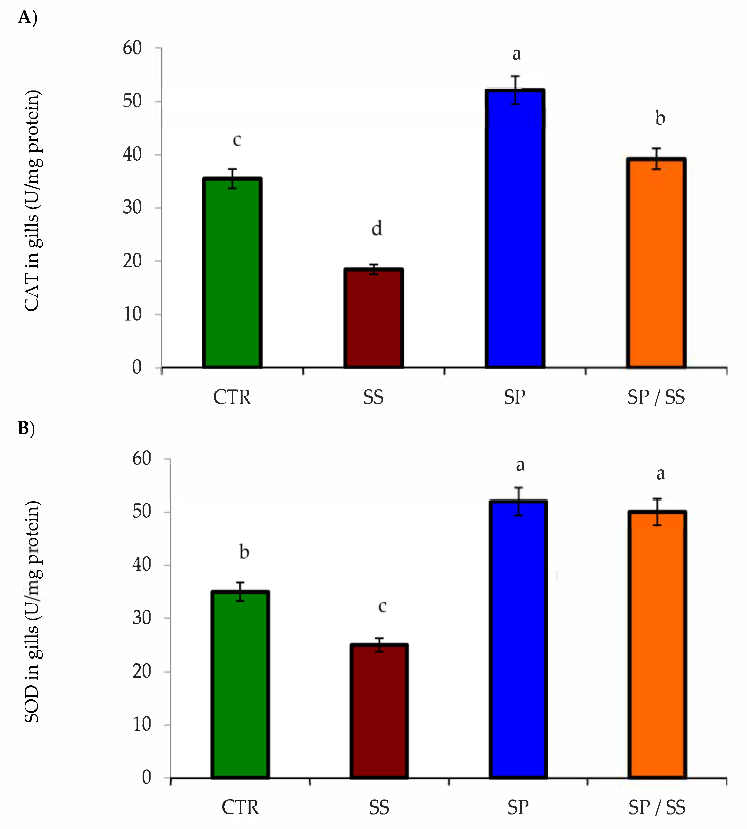 Animals 10 02423 g001 Animals 10 02423 g001
