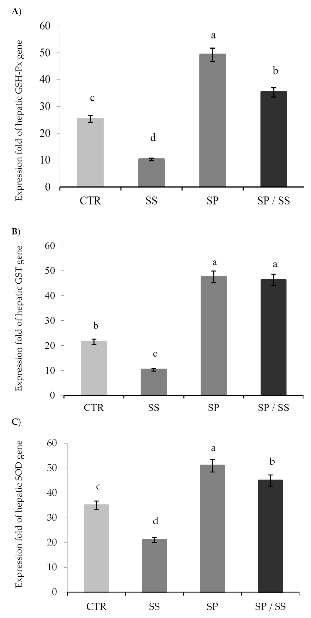 Animals 10 02423 g004 Animals 10 02423 g004