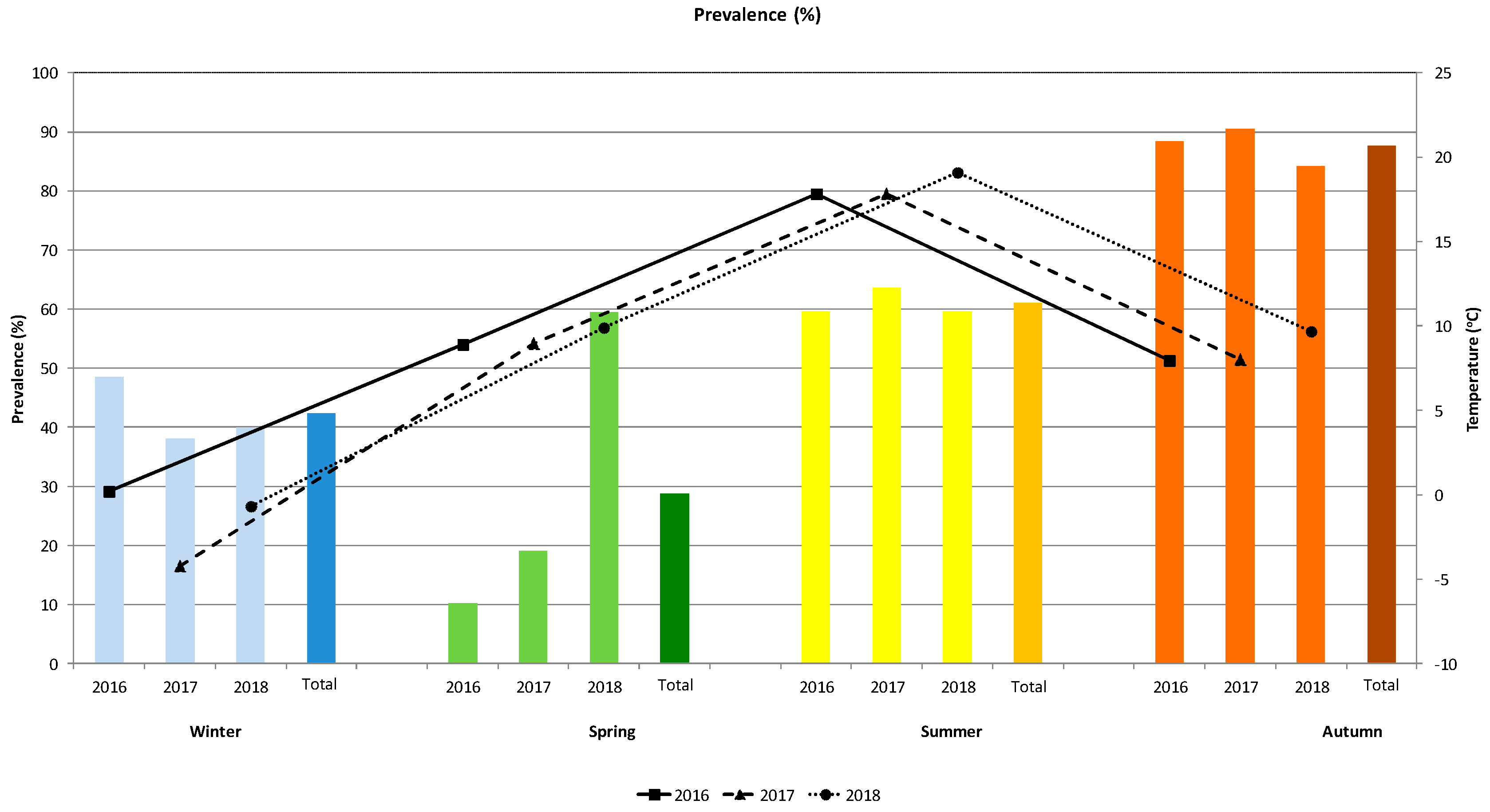 Animals 10 02428 g002