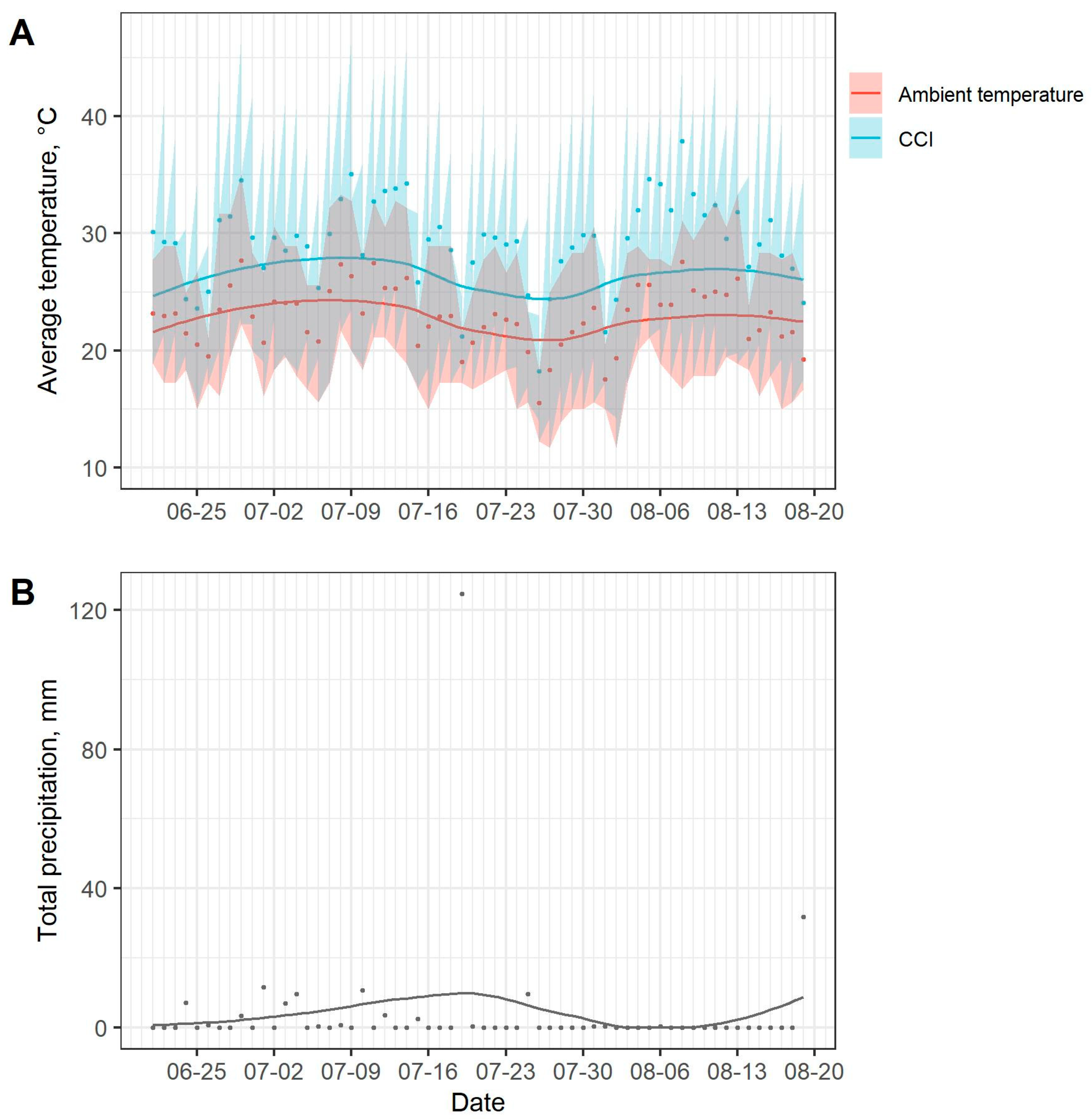 Animals 10 02429 g001