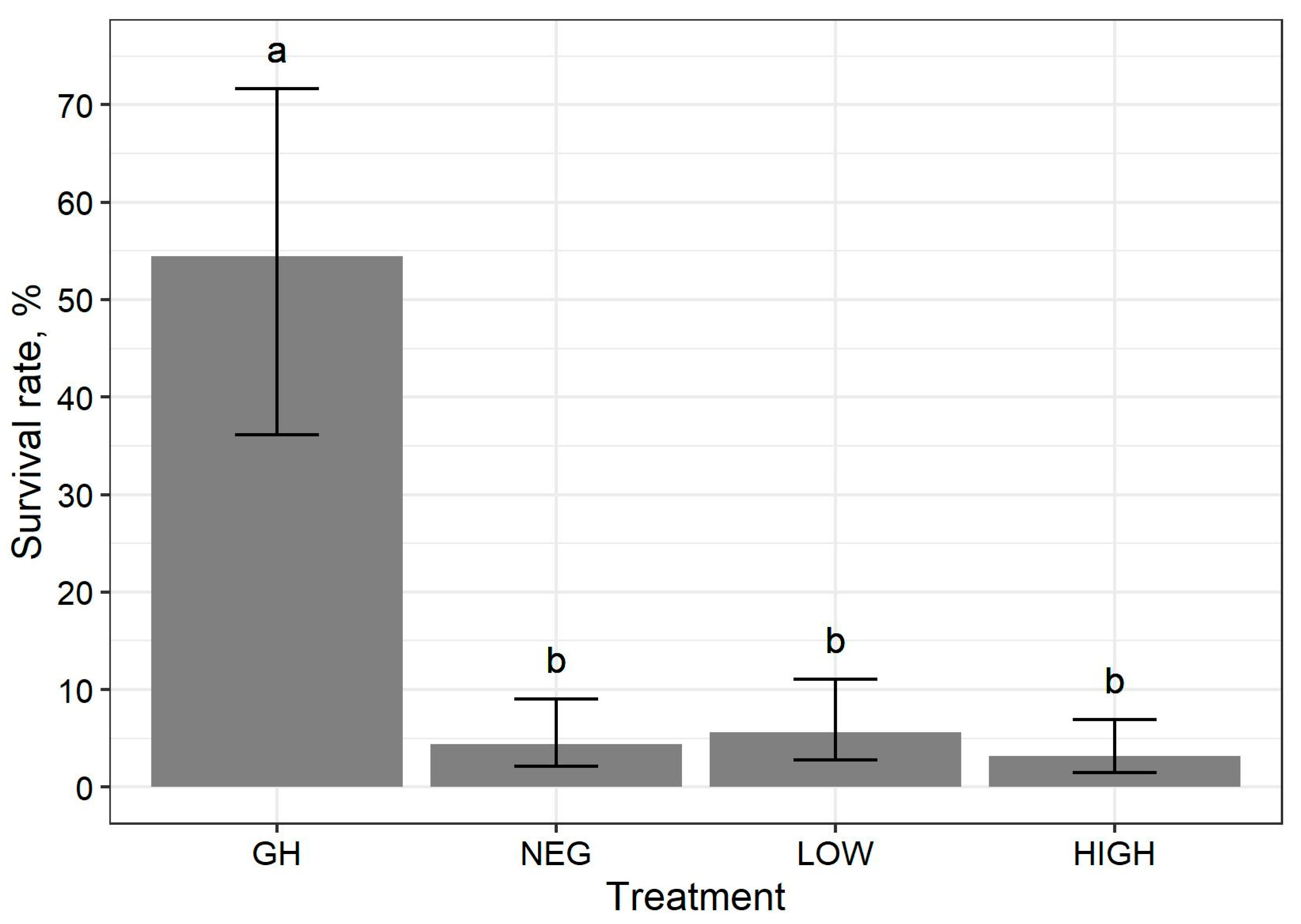Animals 10 02429 g002