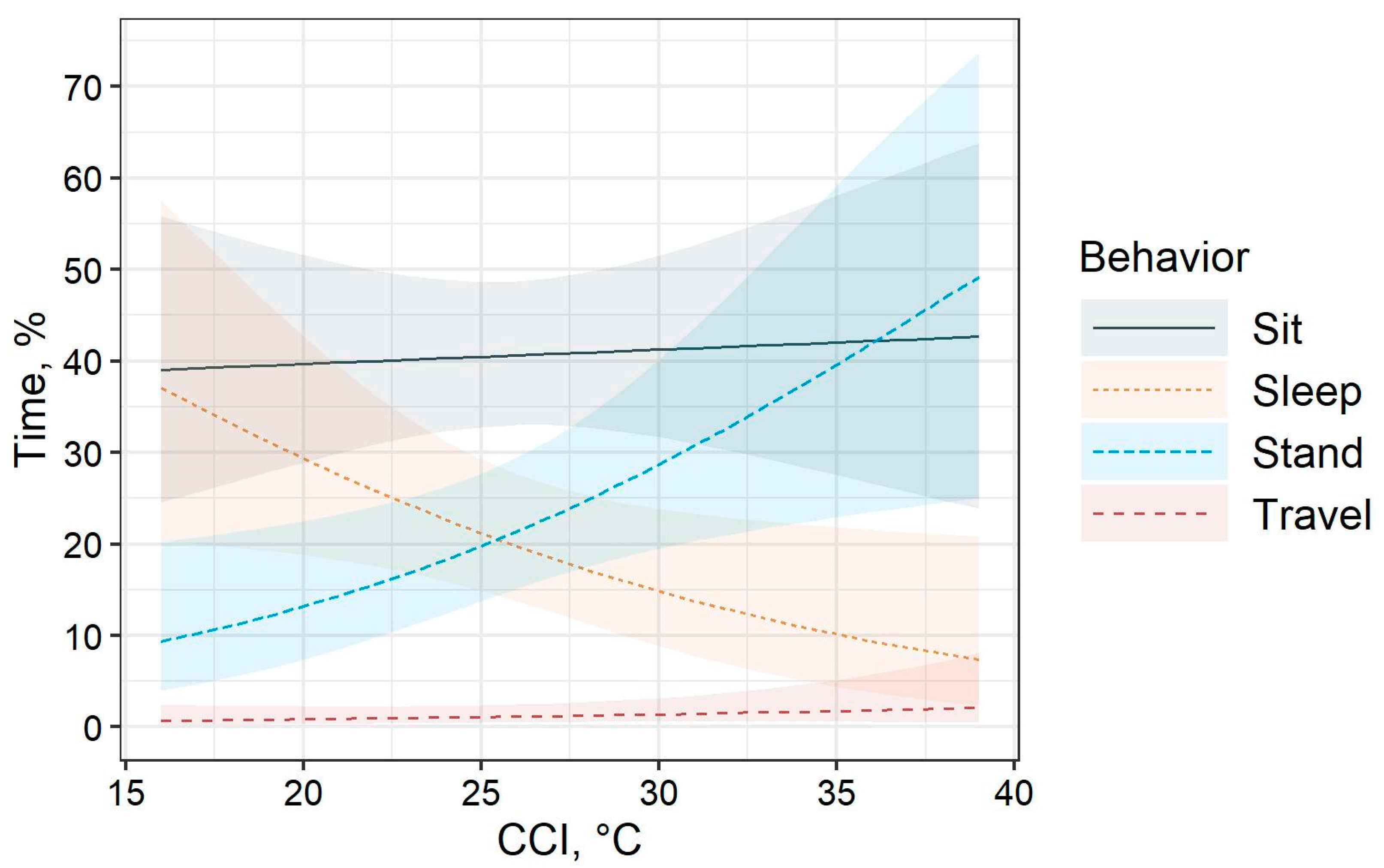 Animals 10 02429 g003
