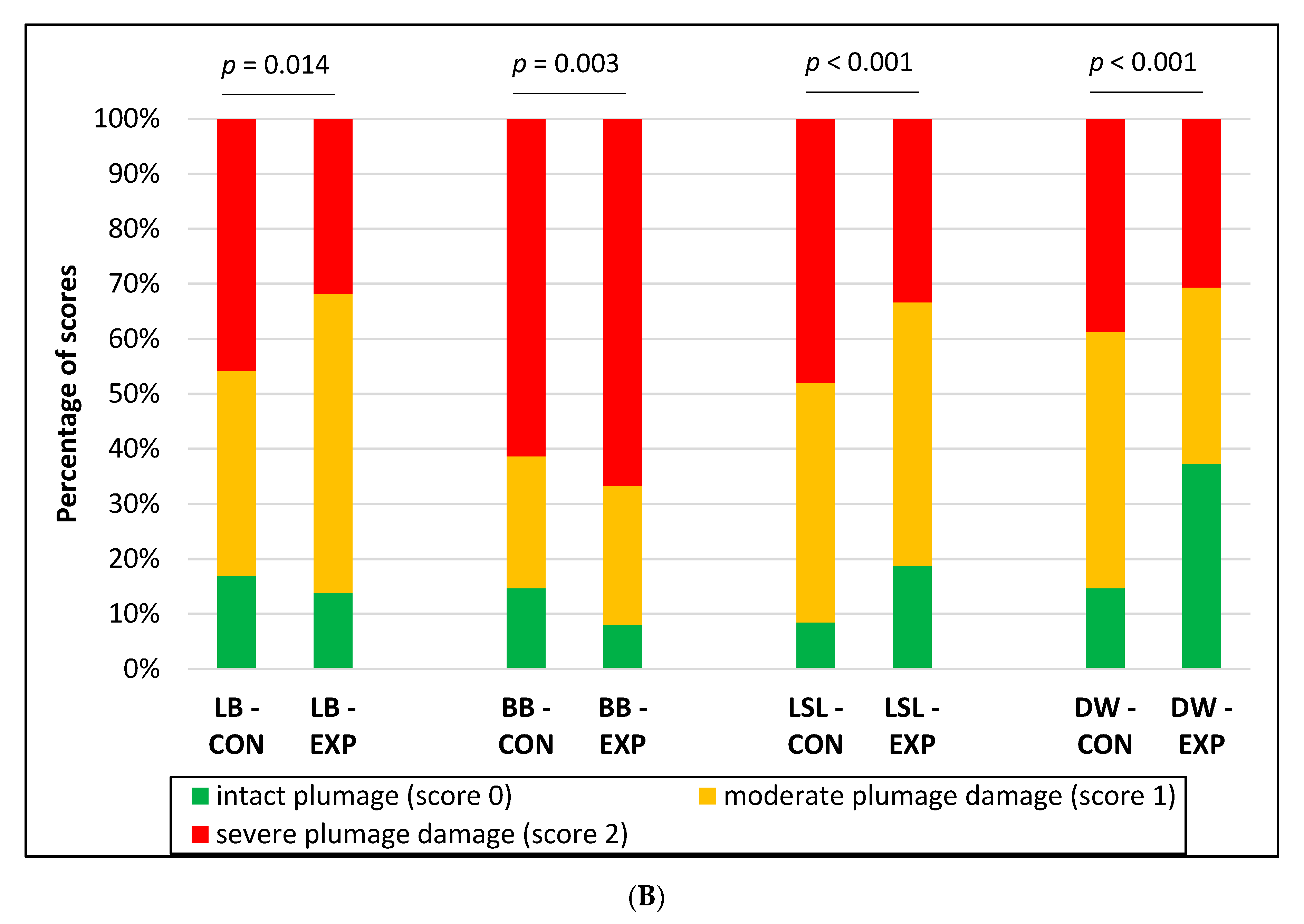 Animals 10 02434 g002b
