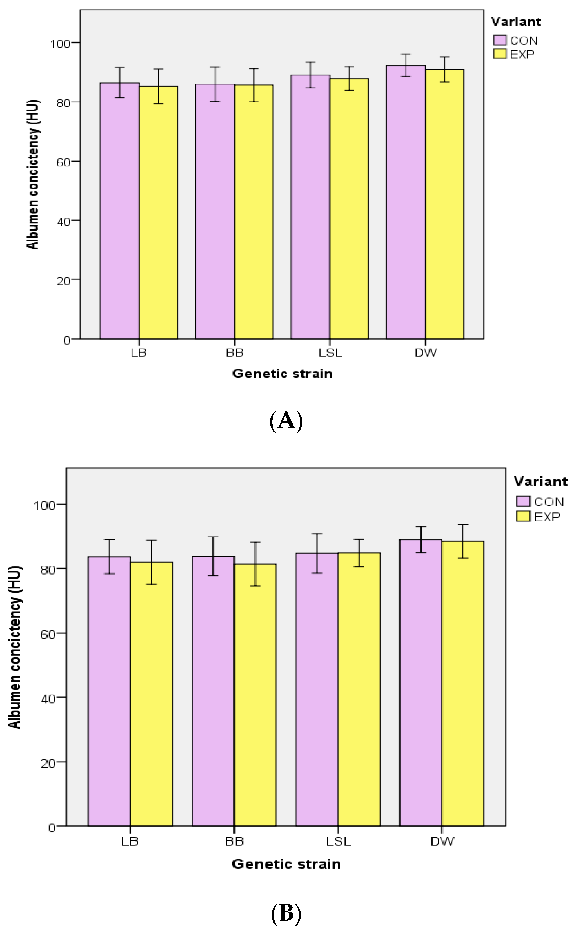 Animals 10 02434 g005a