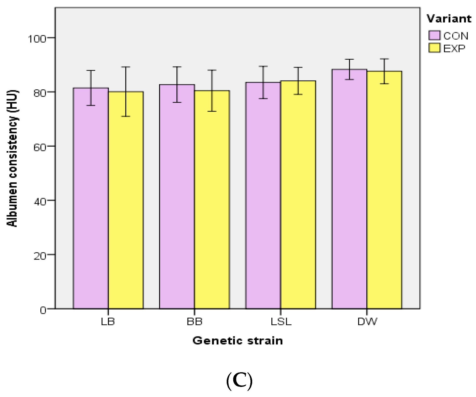 Animals 10 02434 g005b