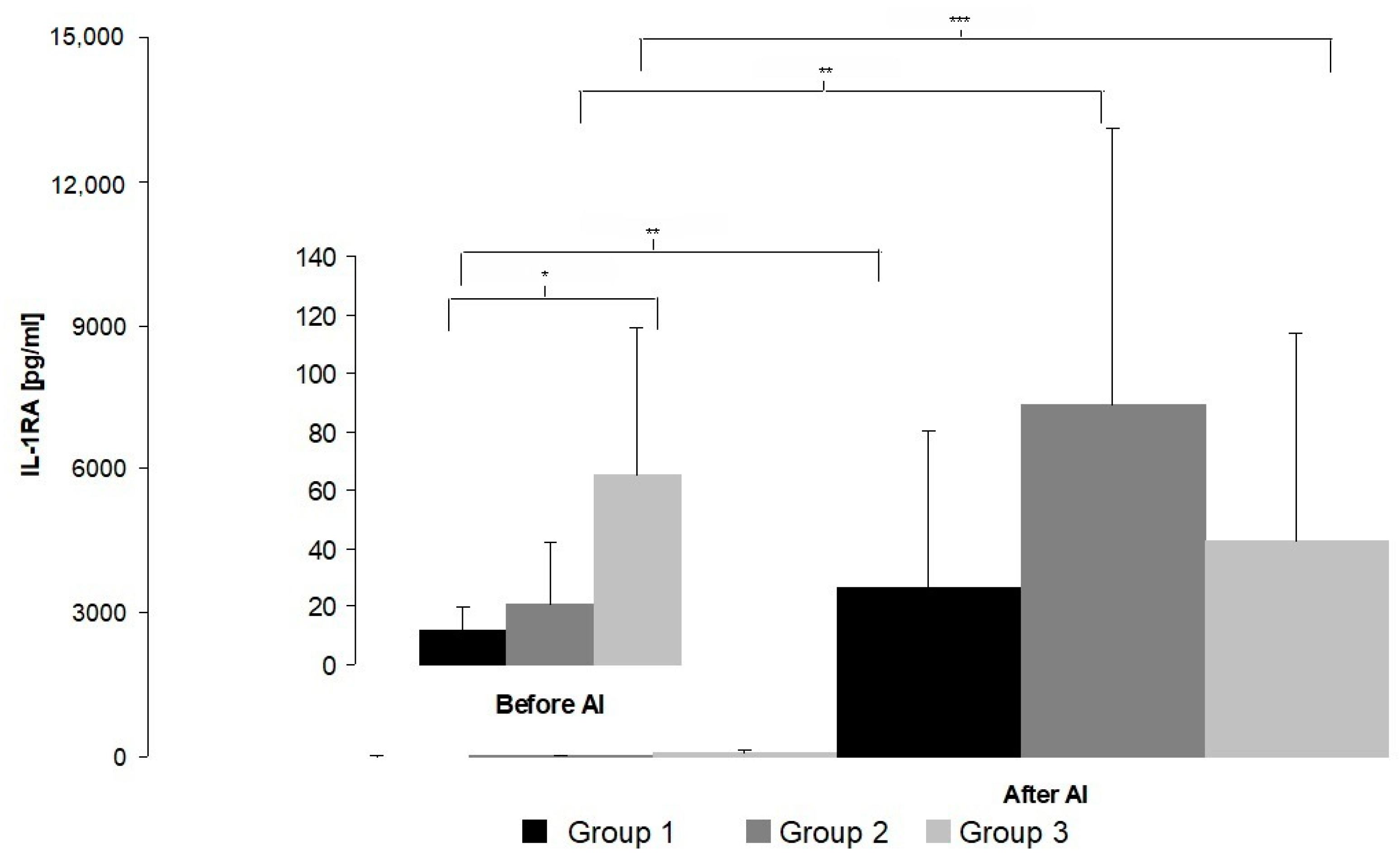 Animals 10 02438 g002 Animals 10 02438 g002