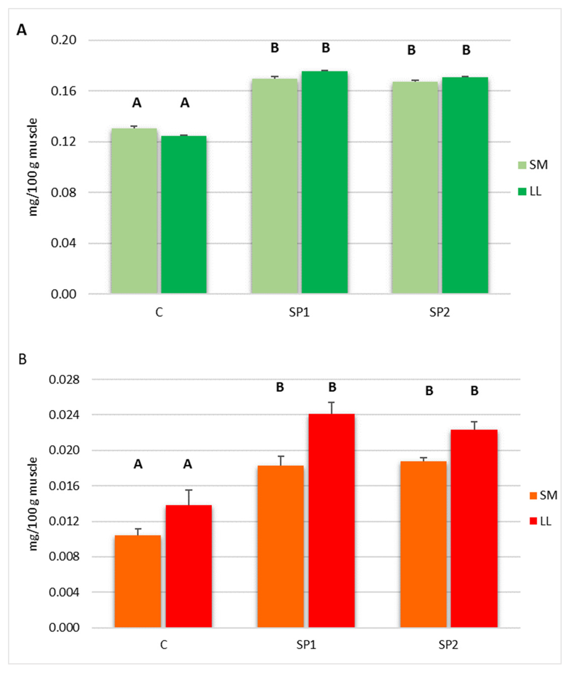 Animals 10 02443 g001