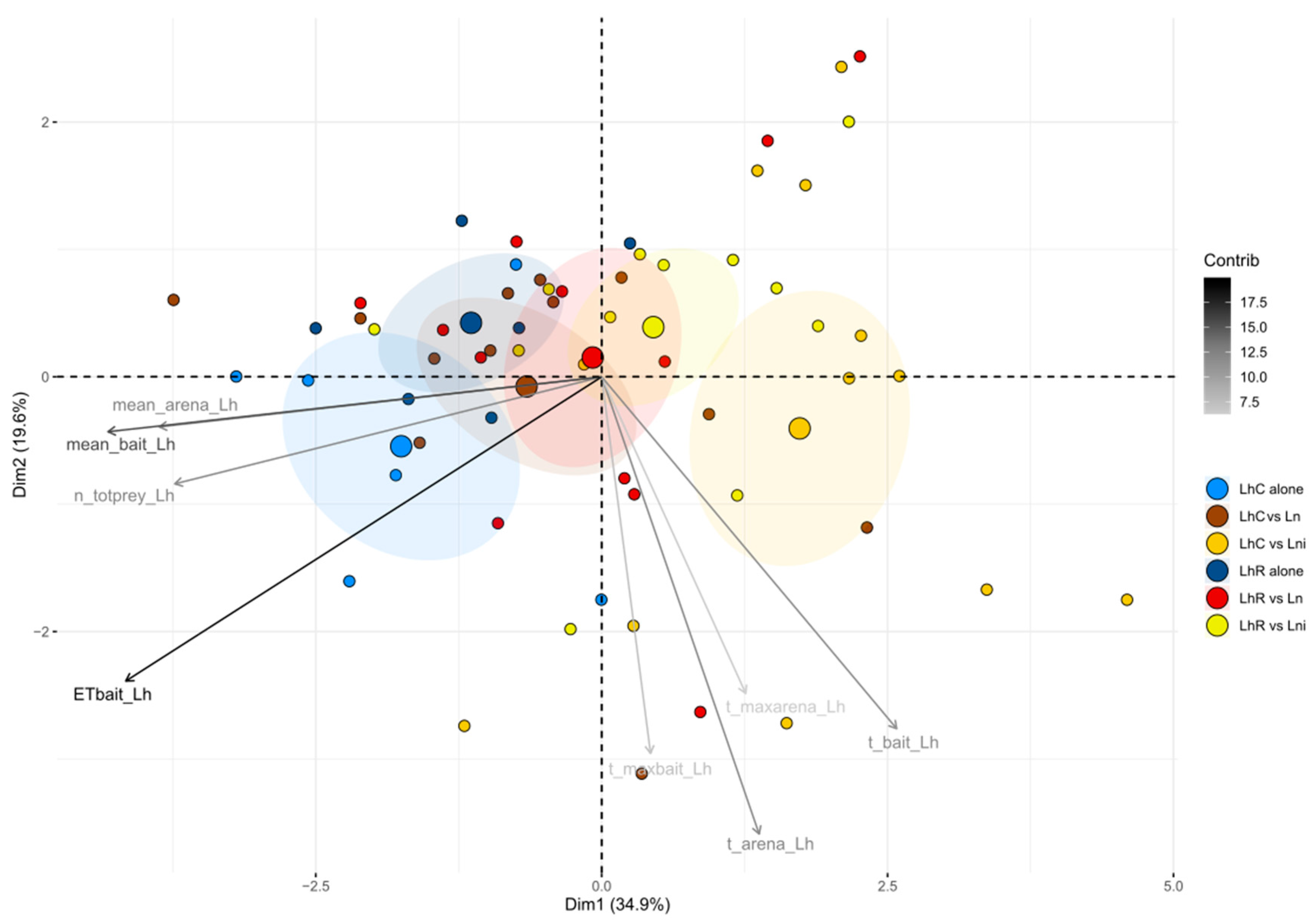 Animals 10 02451 g0a1 Animals 10 02451 g0a1