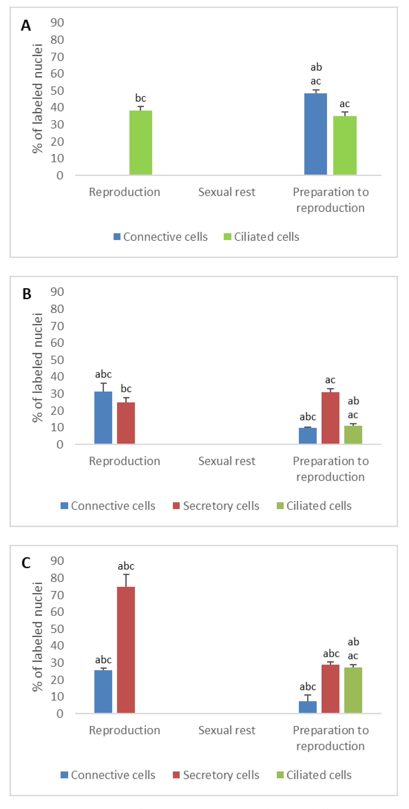 Animals 11 00002 g004 Animals 11 00002 g004
