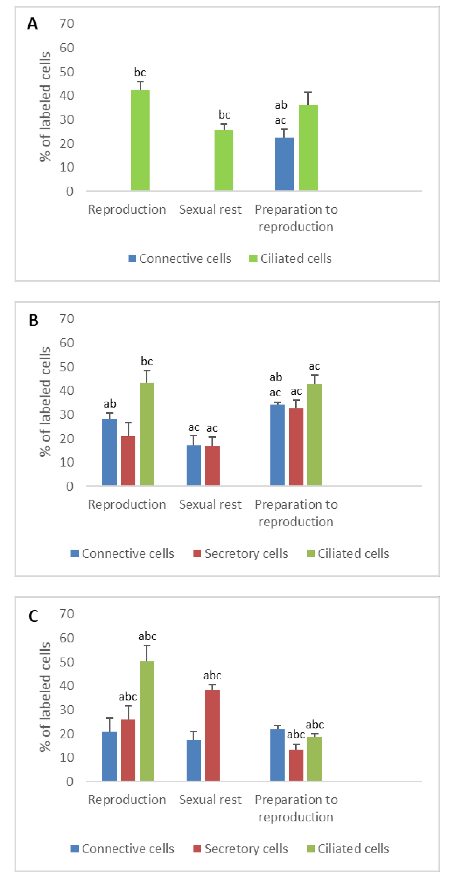 Animals 11 00002 g005 Animals 11 00002 g005