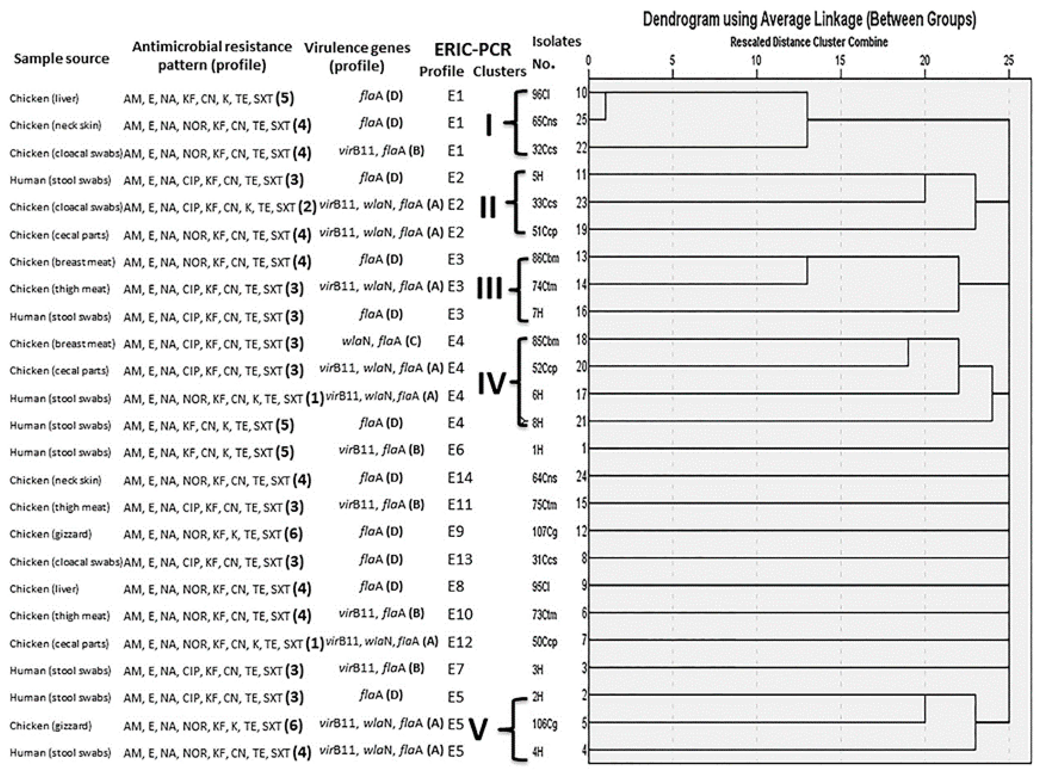Animals 11 00003 g002 Animals 11 00003 g002