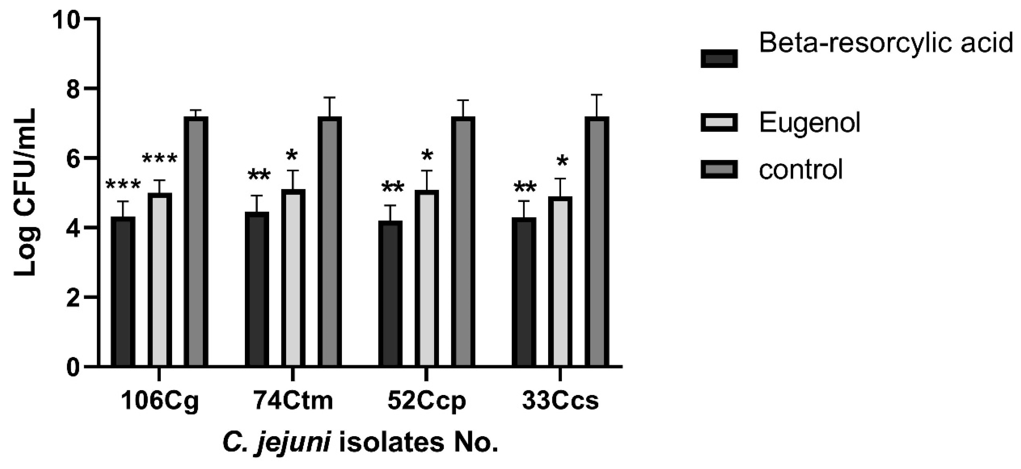 Animals 11 00003 g004 Animals 11 00003 g004