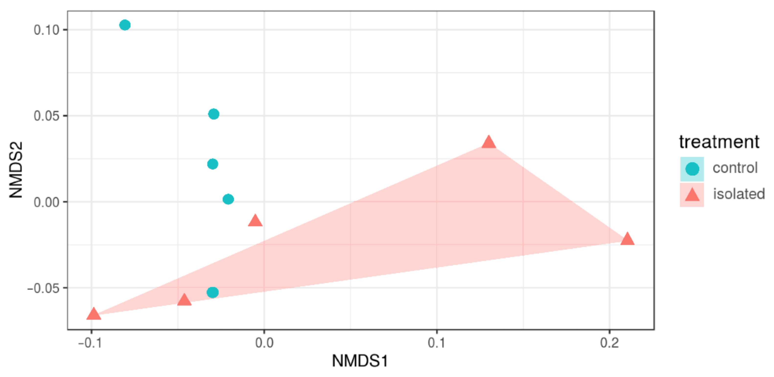 Animals 11 00004 g003