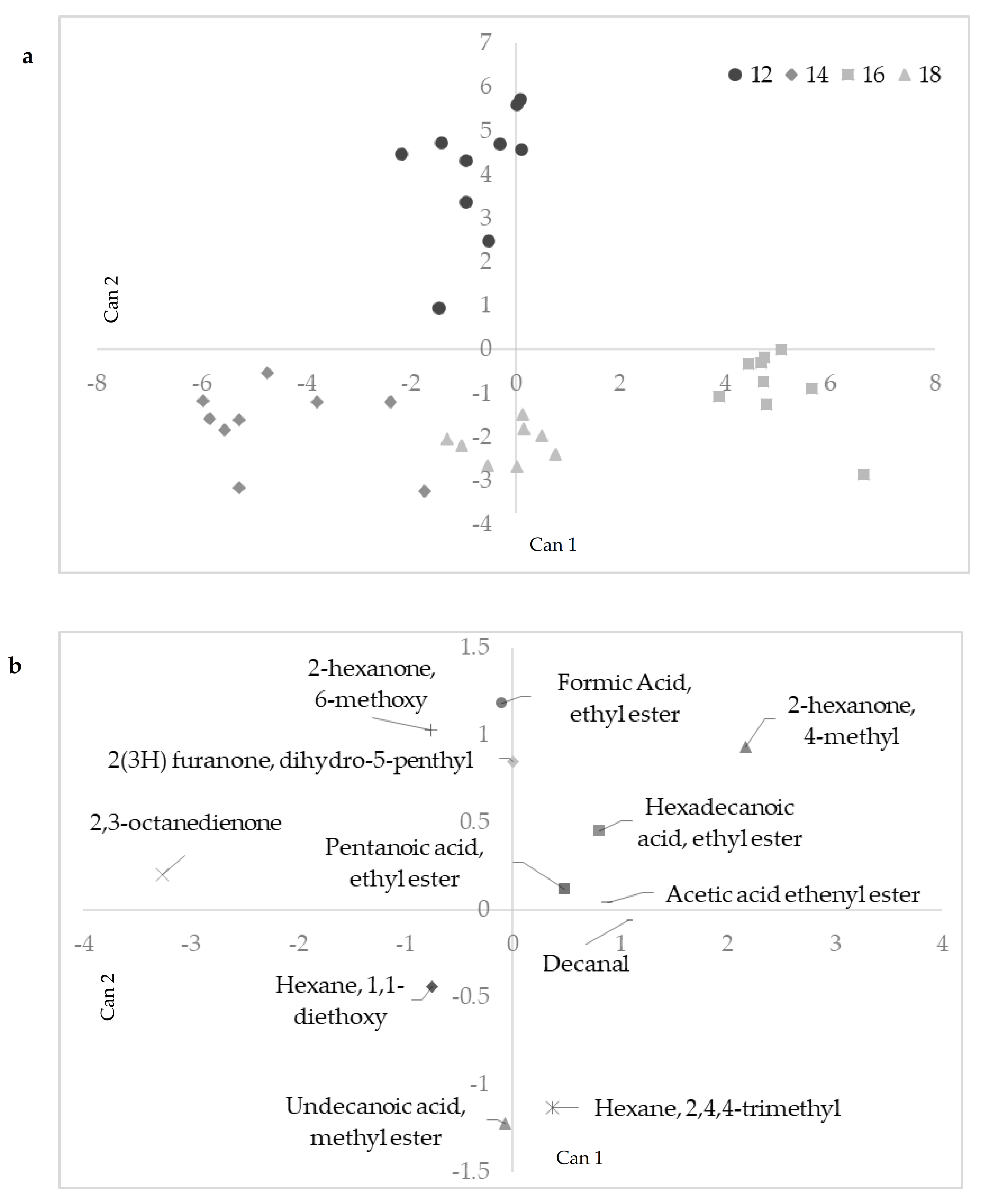 Animals 11 00013 g003 Animals 11 00013 g003