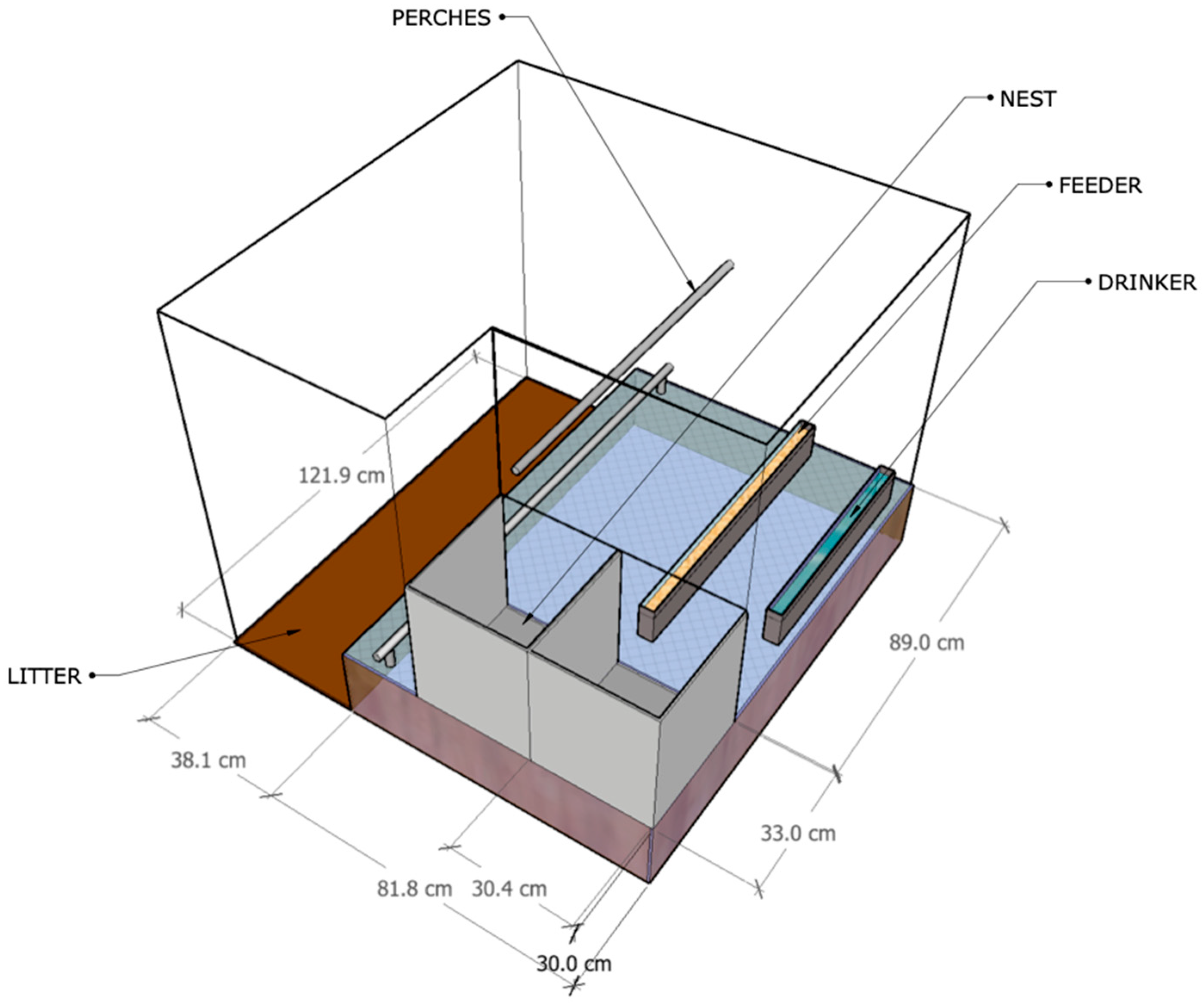 Animals 11 00017 g001 Animals 11 00017 g001