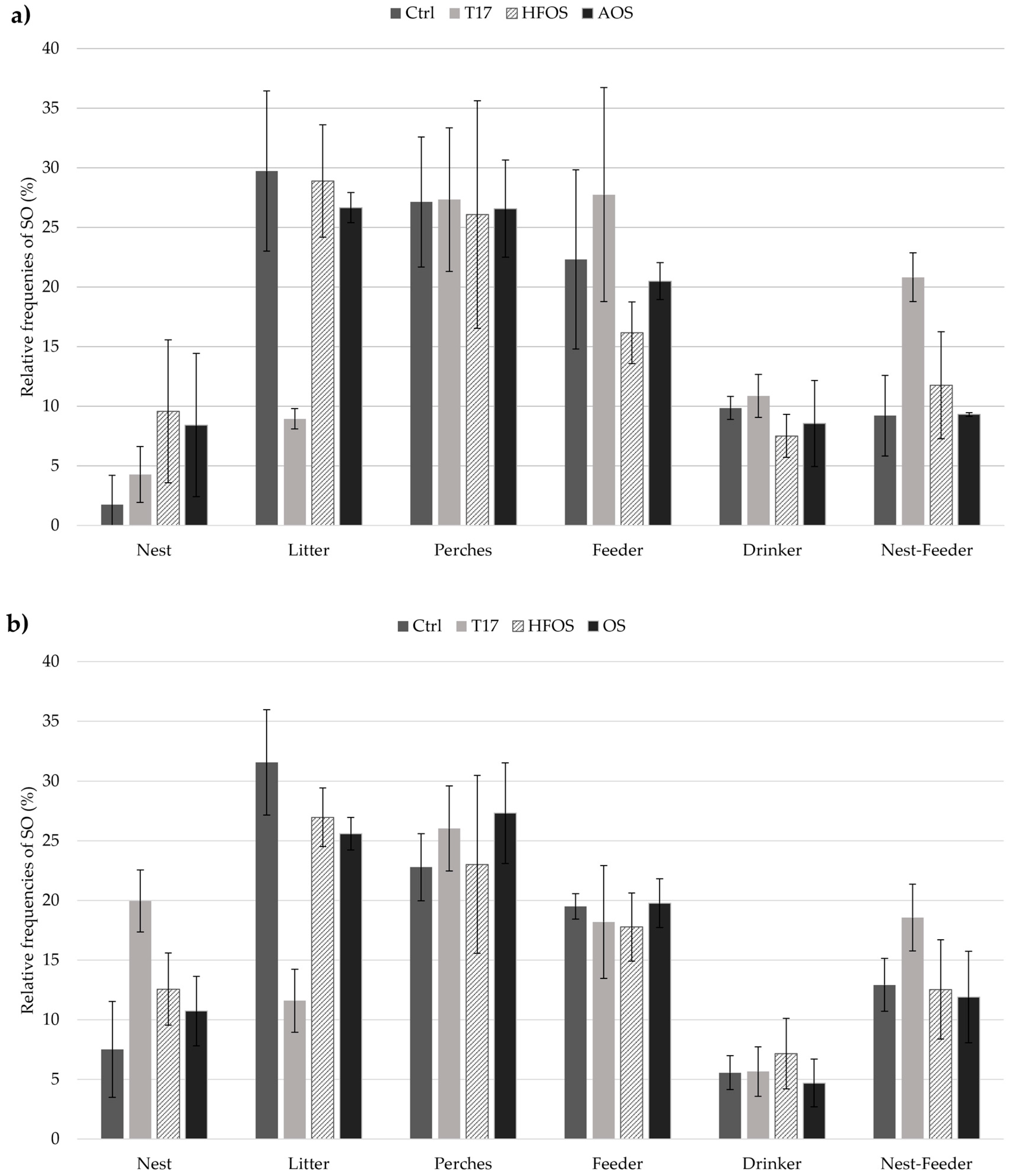 Animals 11 00017 g003 Animals 11 00017 g003