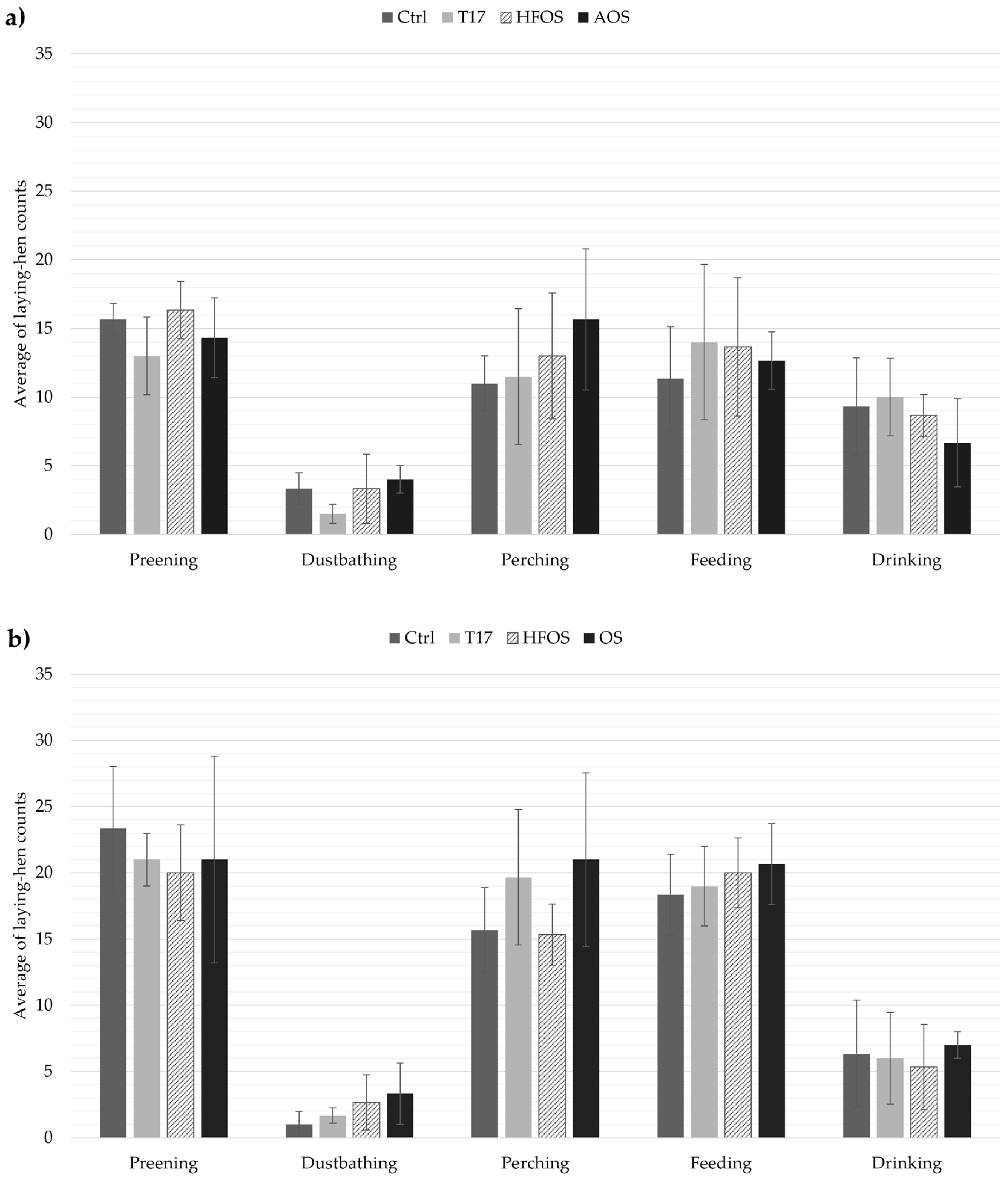Animals 11 00017 g004 Animals 11 00017 g004