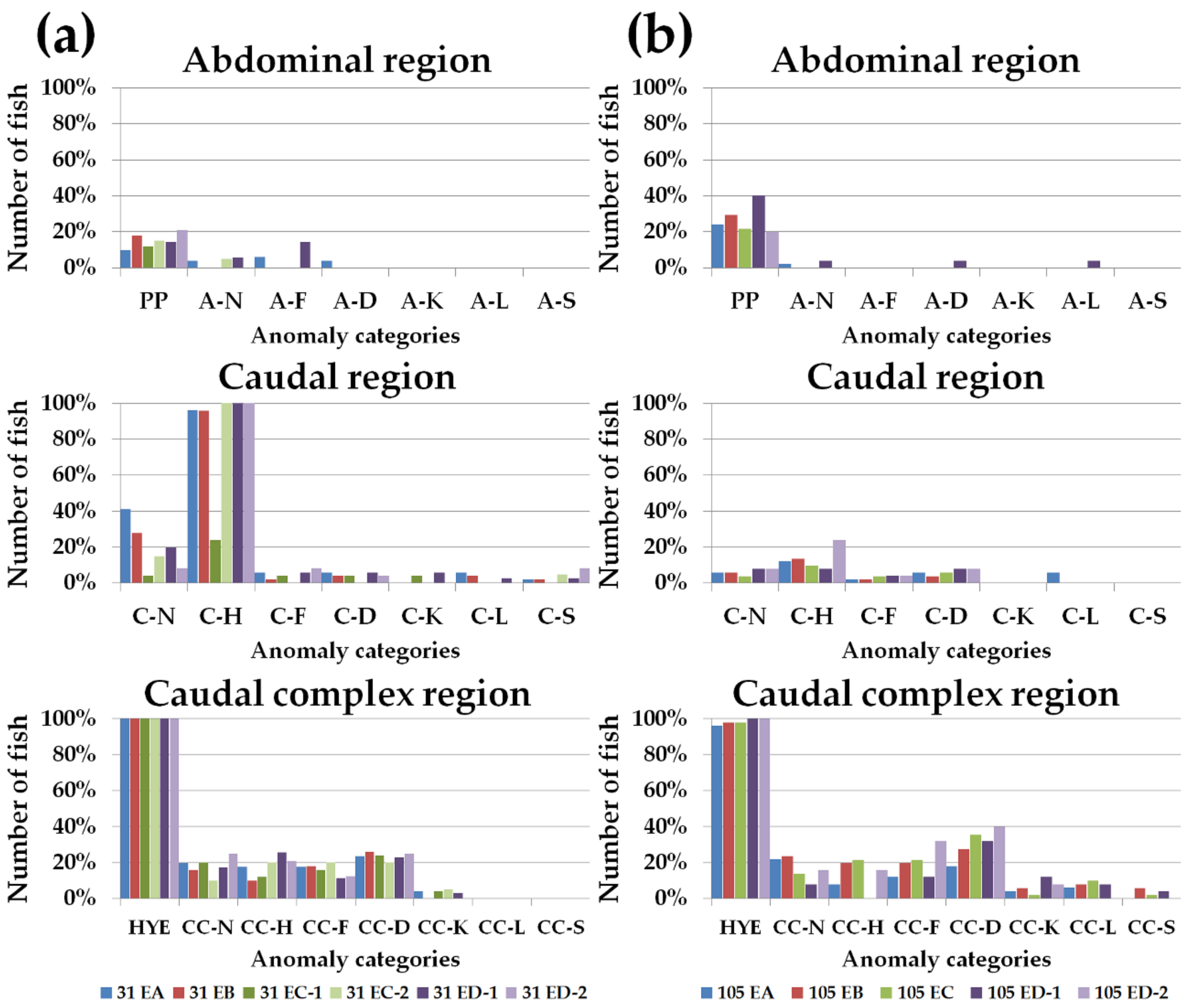 Animals 11 00022 g003