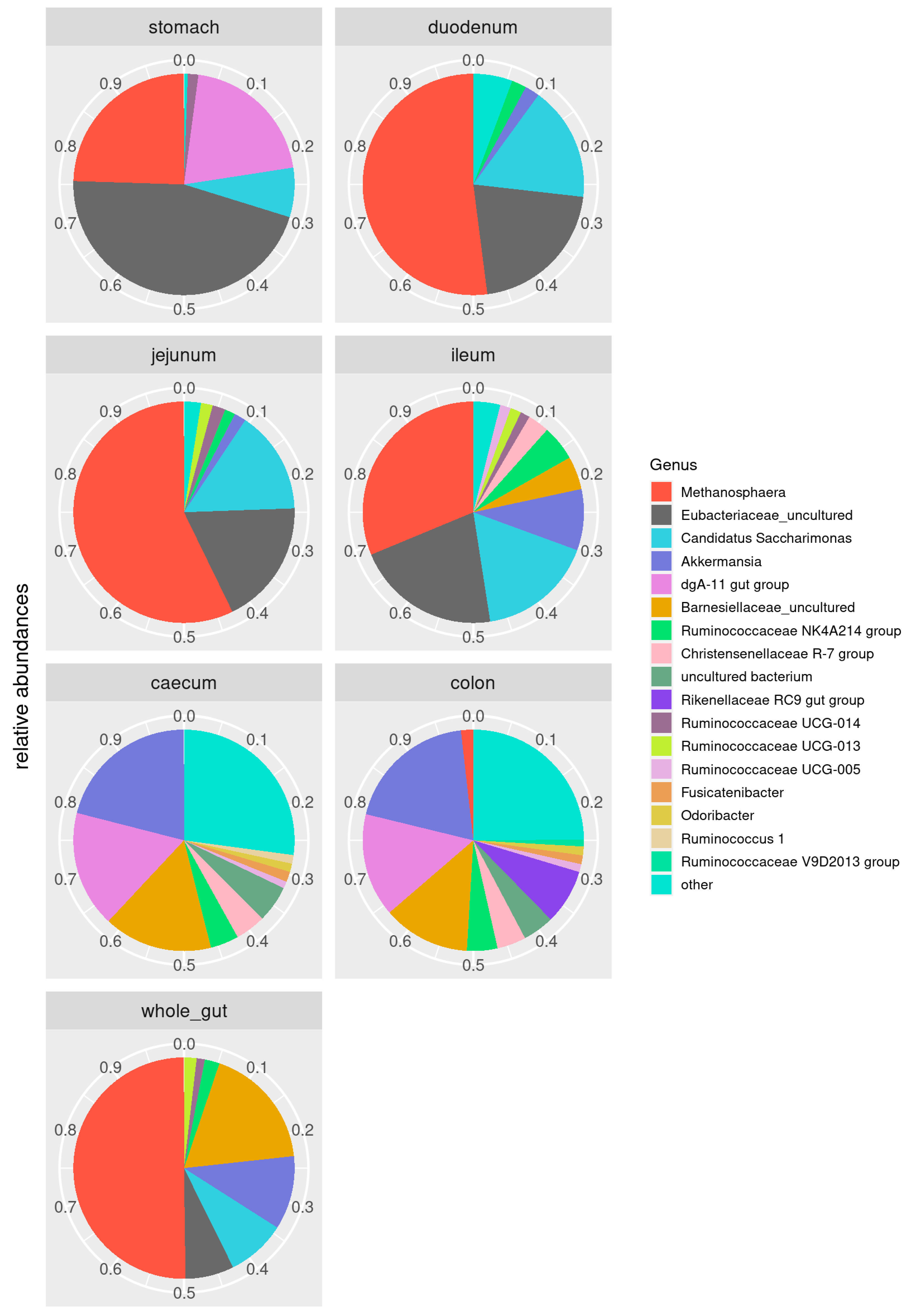 Animals 11 00031 g003