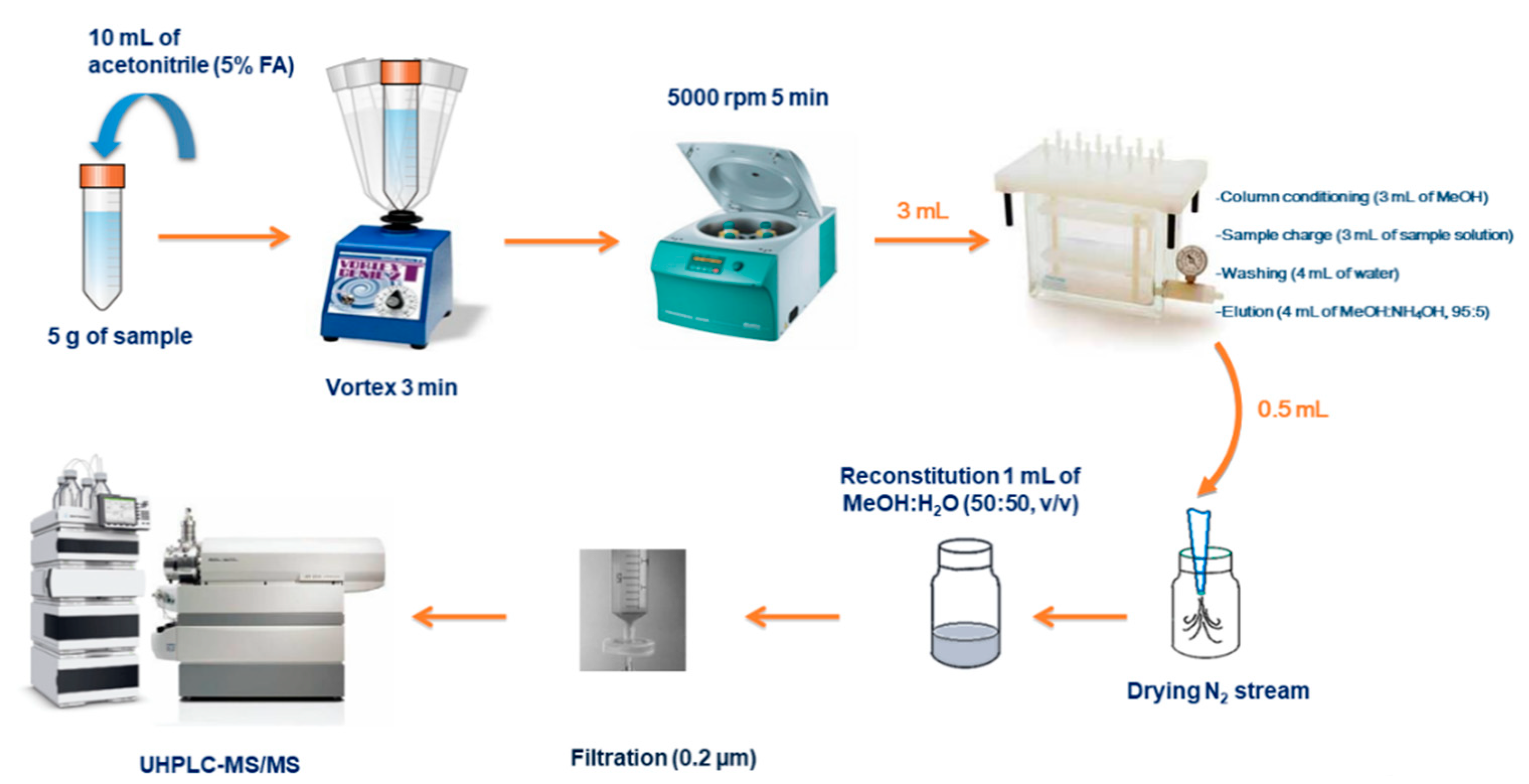 Animals 11 00041 g001