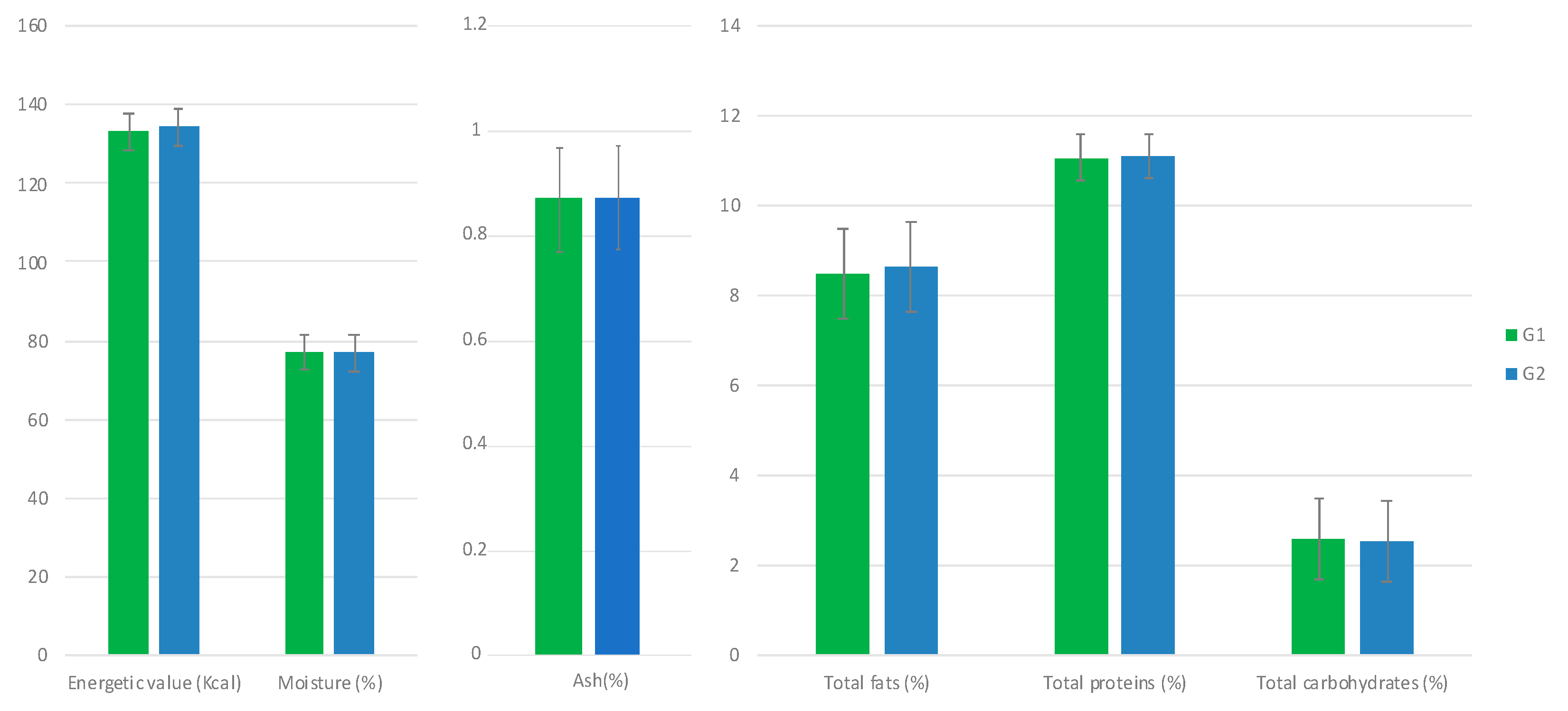 Animals 11 00041 g003