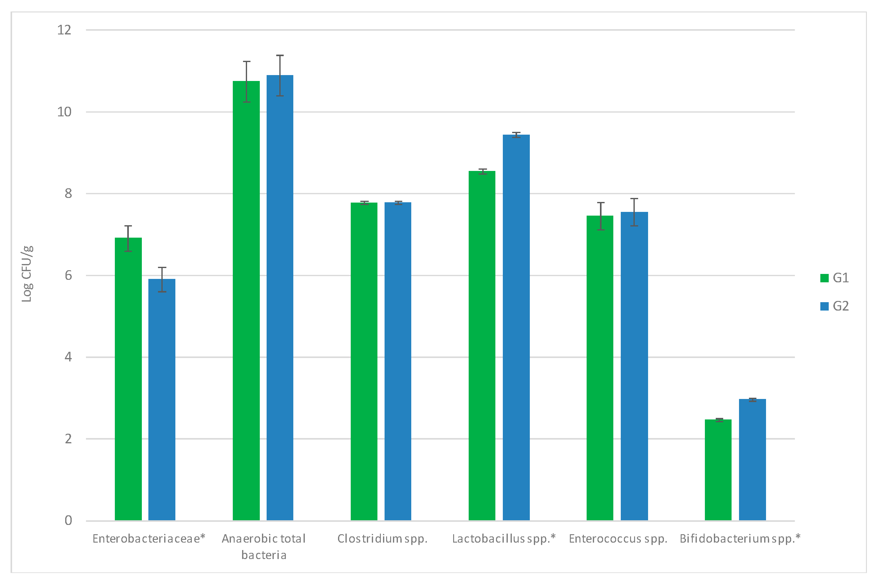 Animals 11 00041 g005