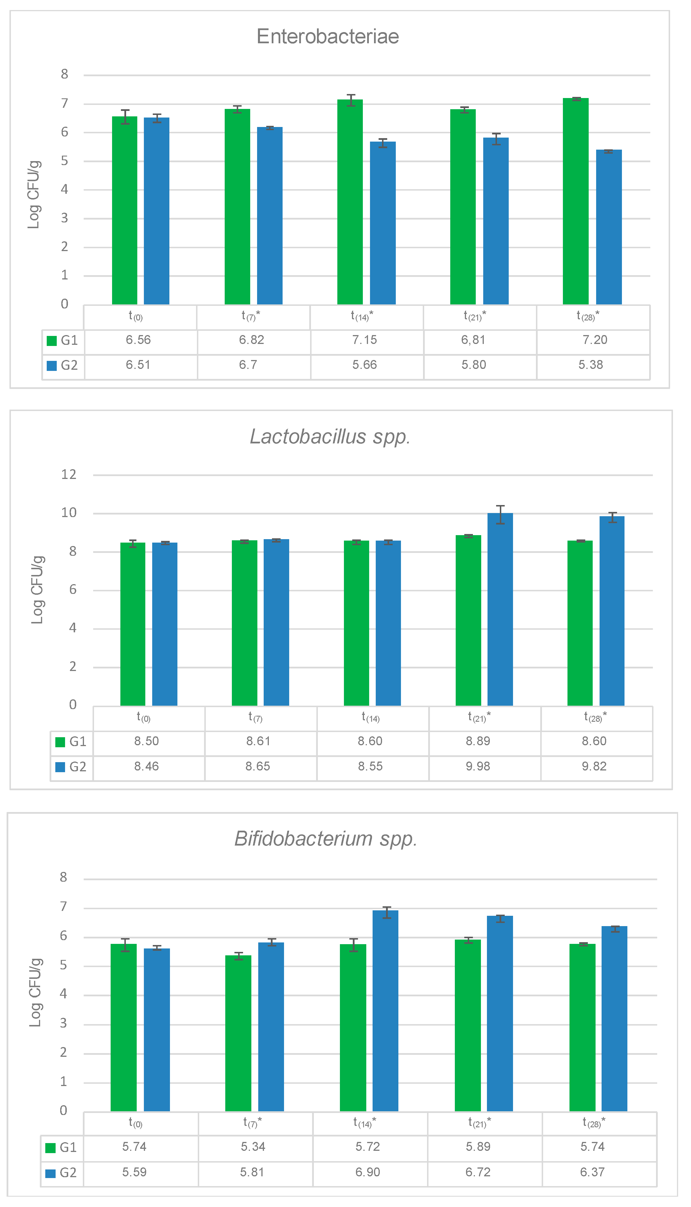 Animals 11 00041 g006