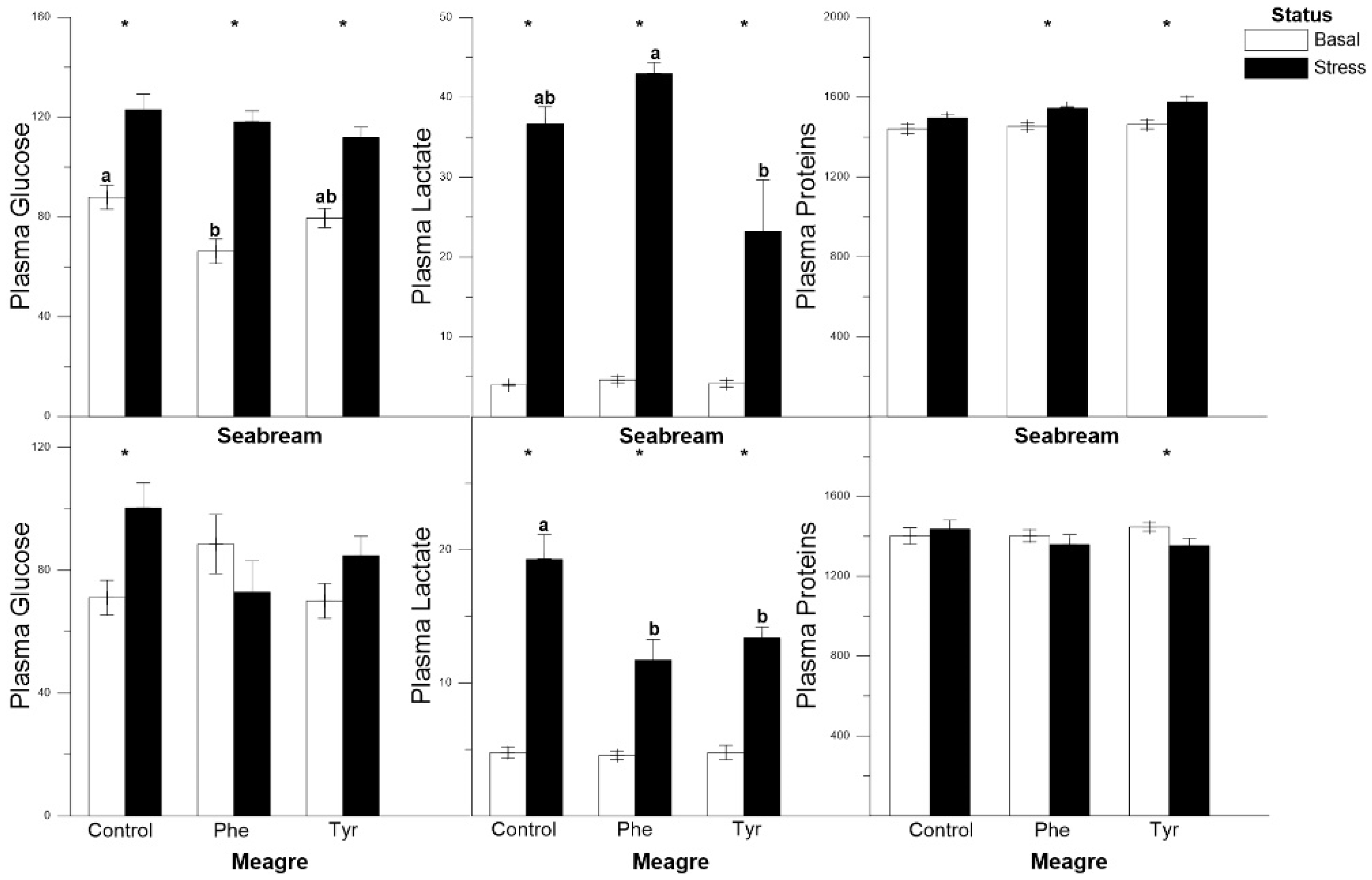 Animals 11 00045 g001 Animals 11 00045 g001