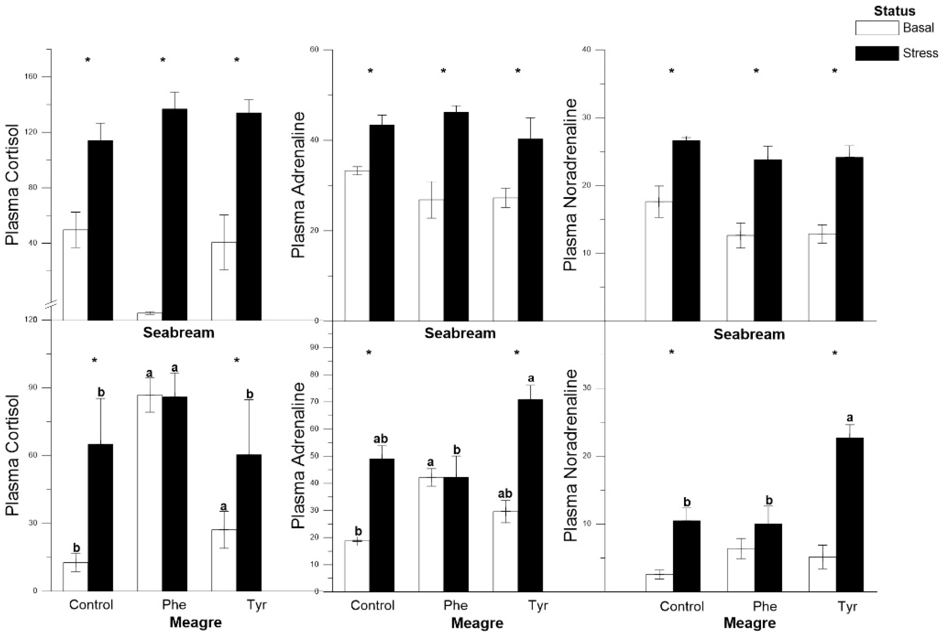 Animals 11 00045 g002 Animals 11 00045 g002