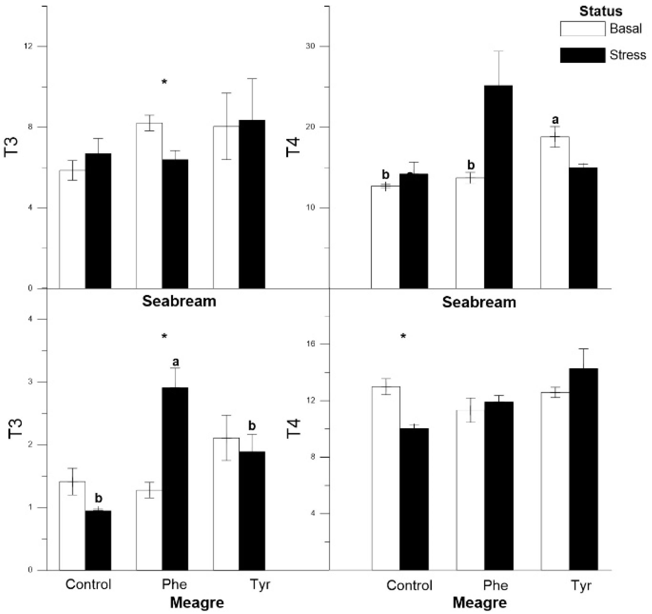 Animals 11 00045 g003 Animals 11 00045 g003
