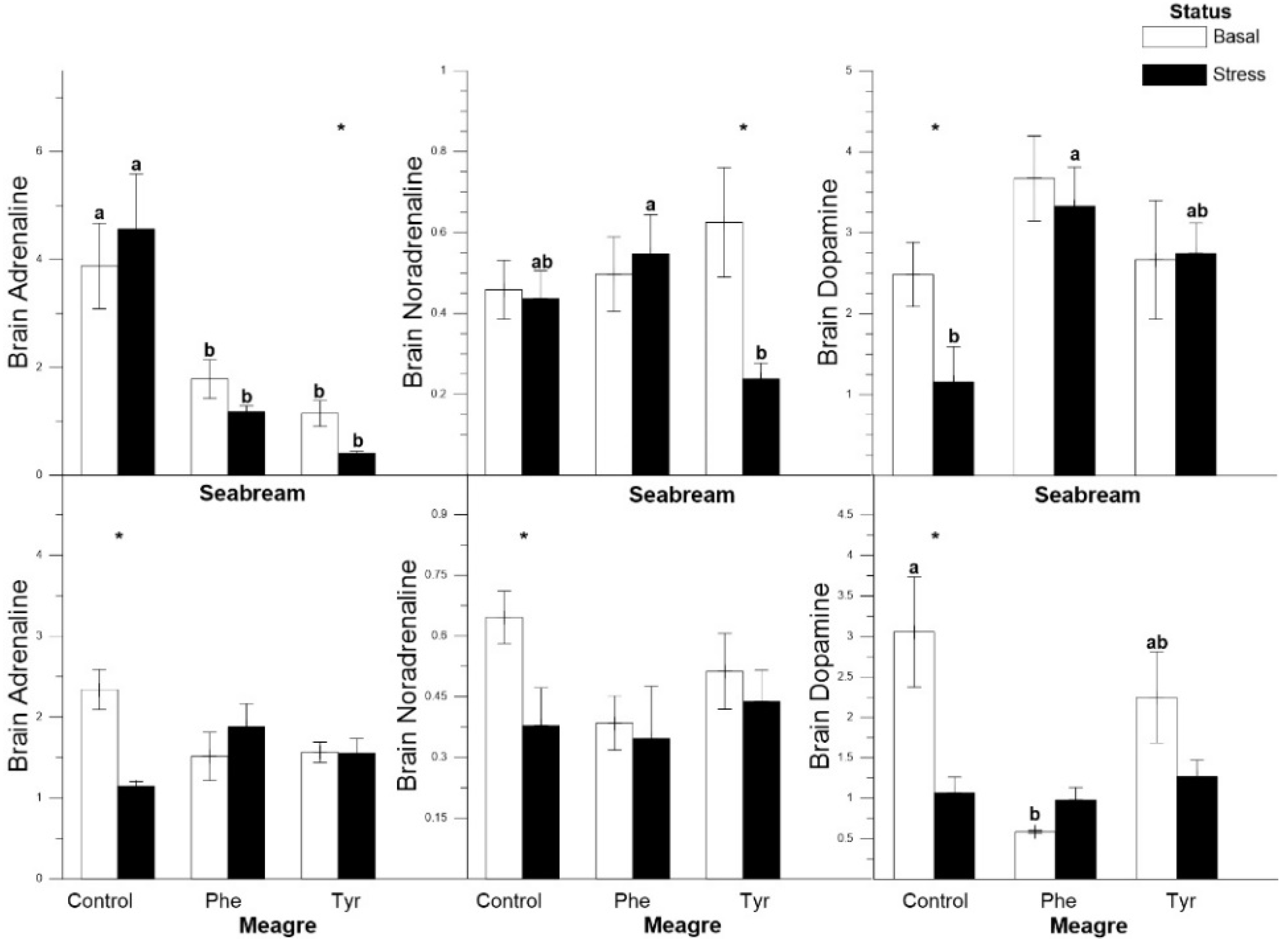 Animals 11 00045 g004 Animals 11 00045 g004