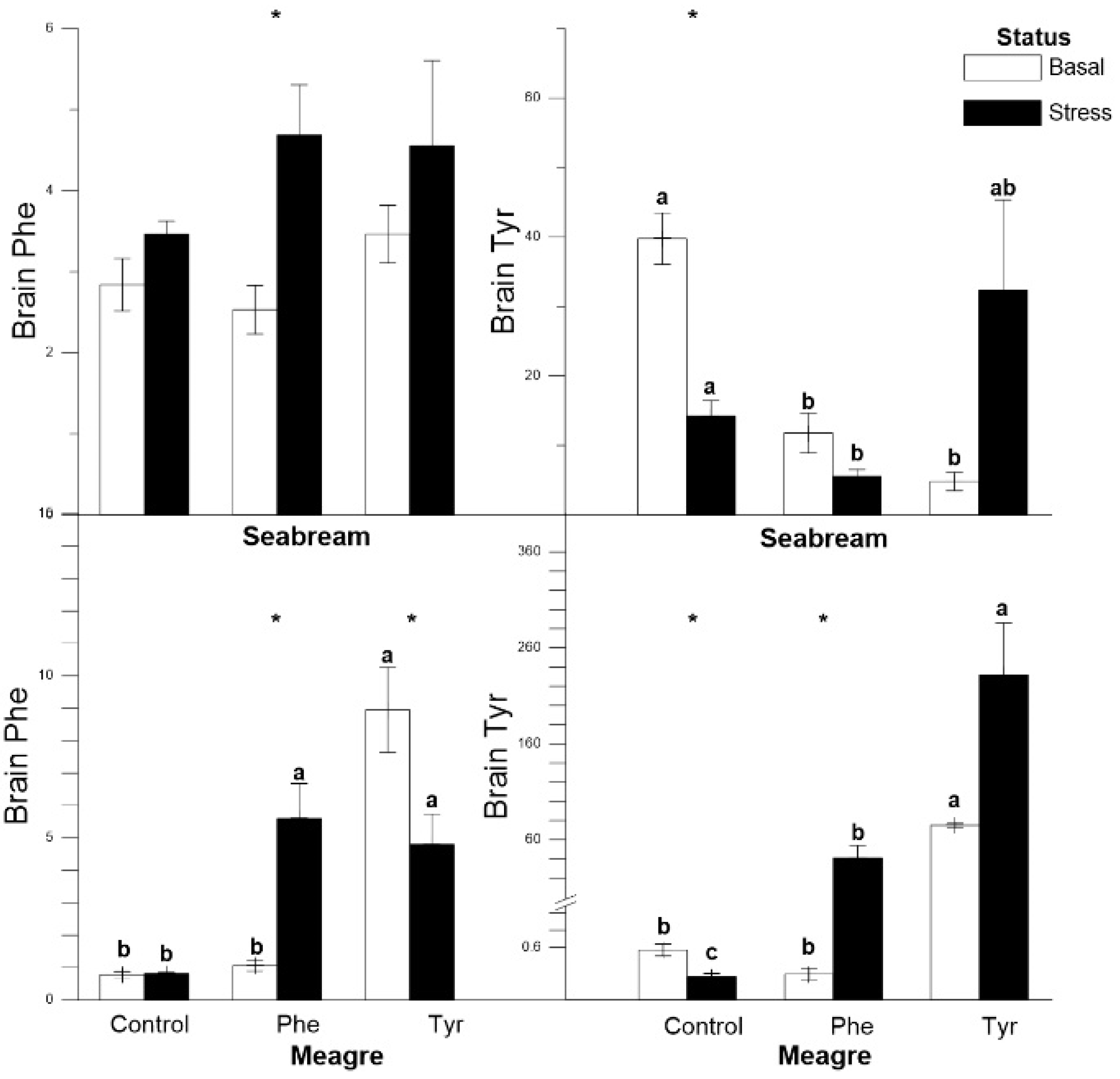 Animals 11 00045 g005 Animals 11 00045 g005