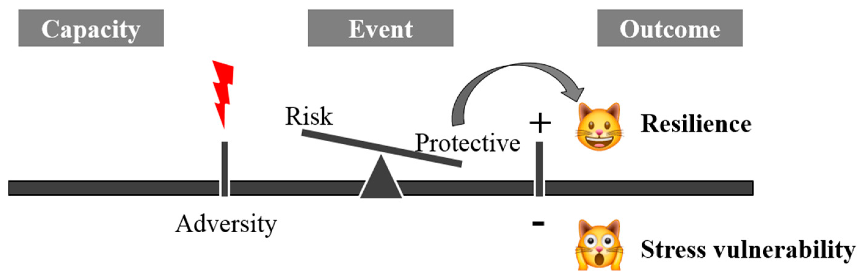 Animals 11 00047 g001 Animals 11 00047 g001