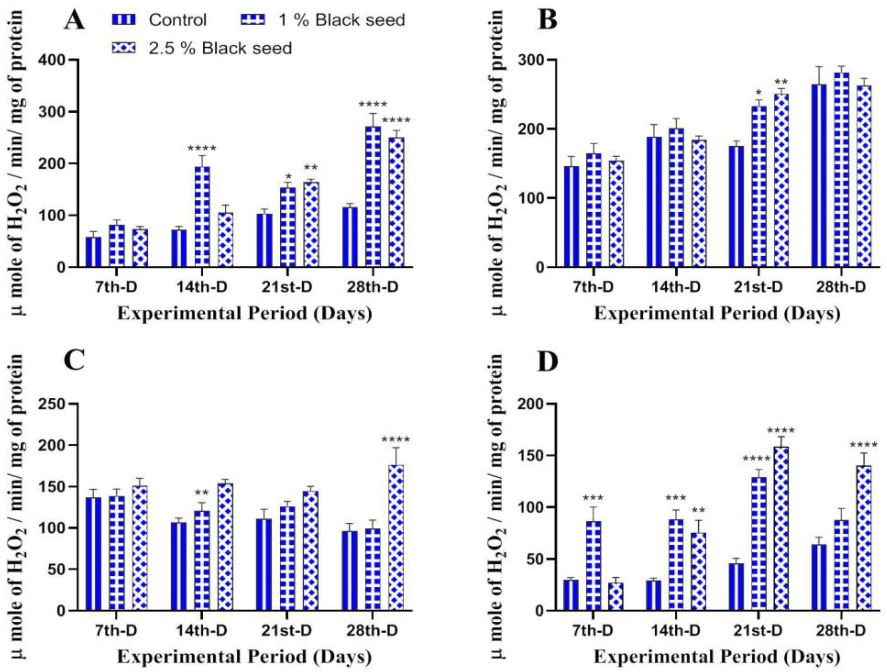 Animals 11 00048 g002 Animals 11 00048 g002