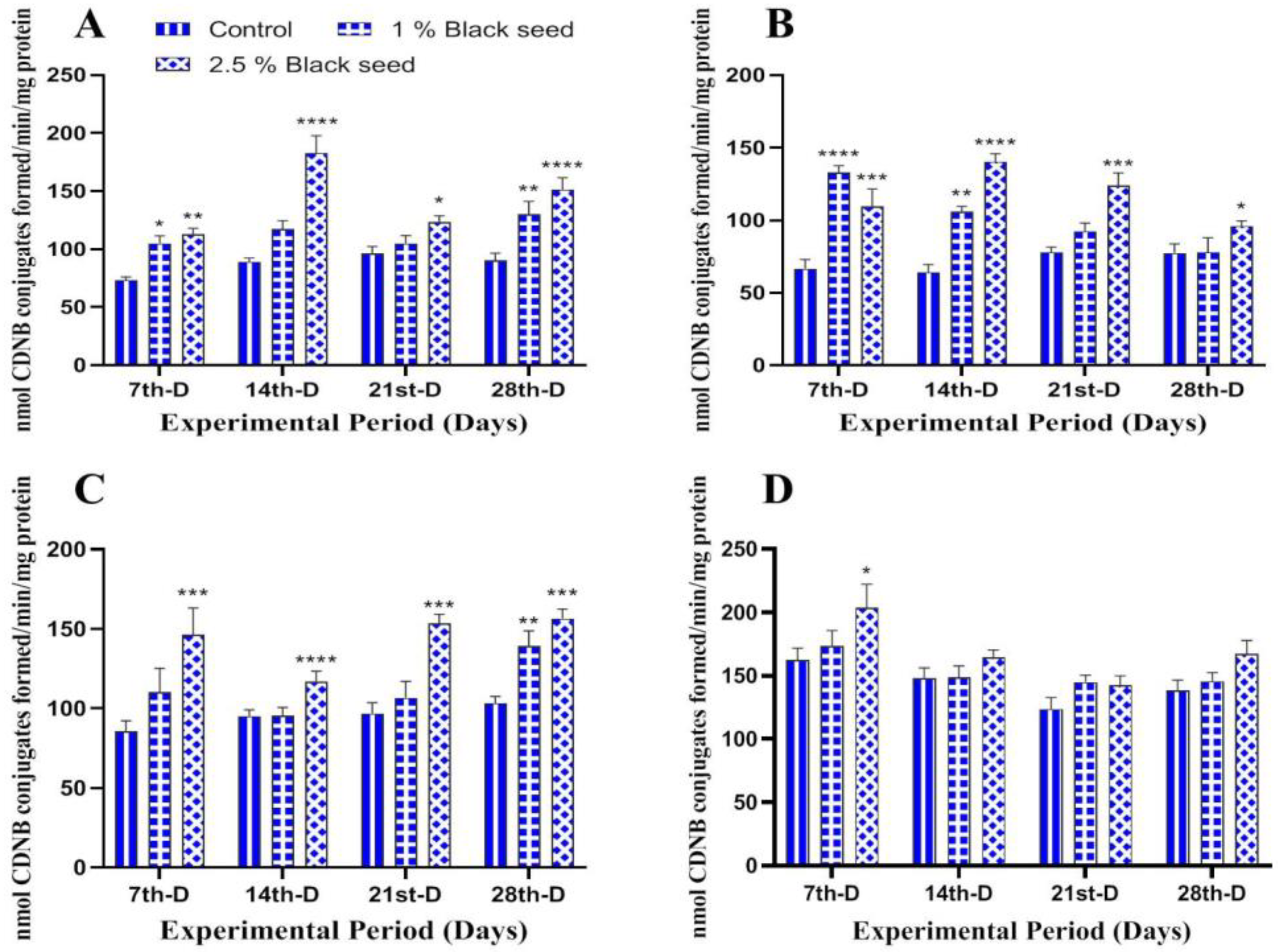 Animals 11 00048 g003 Animals 11 00048 g003