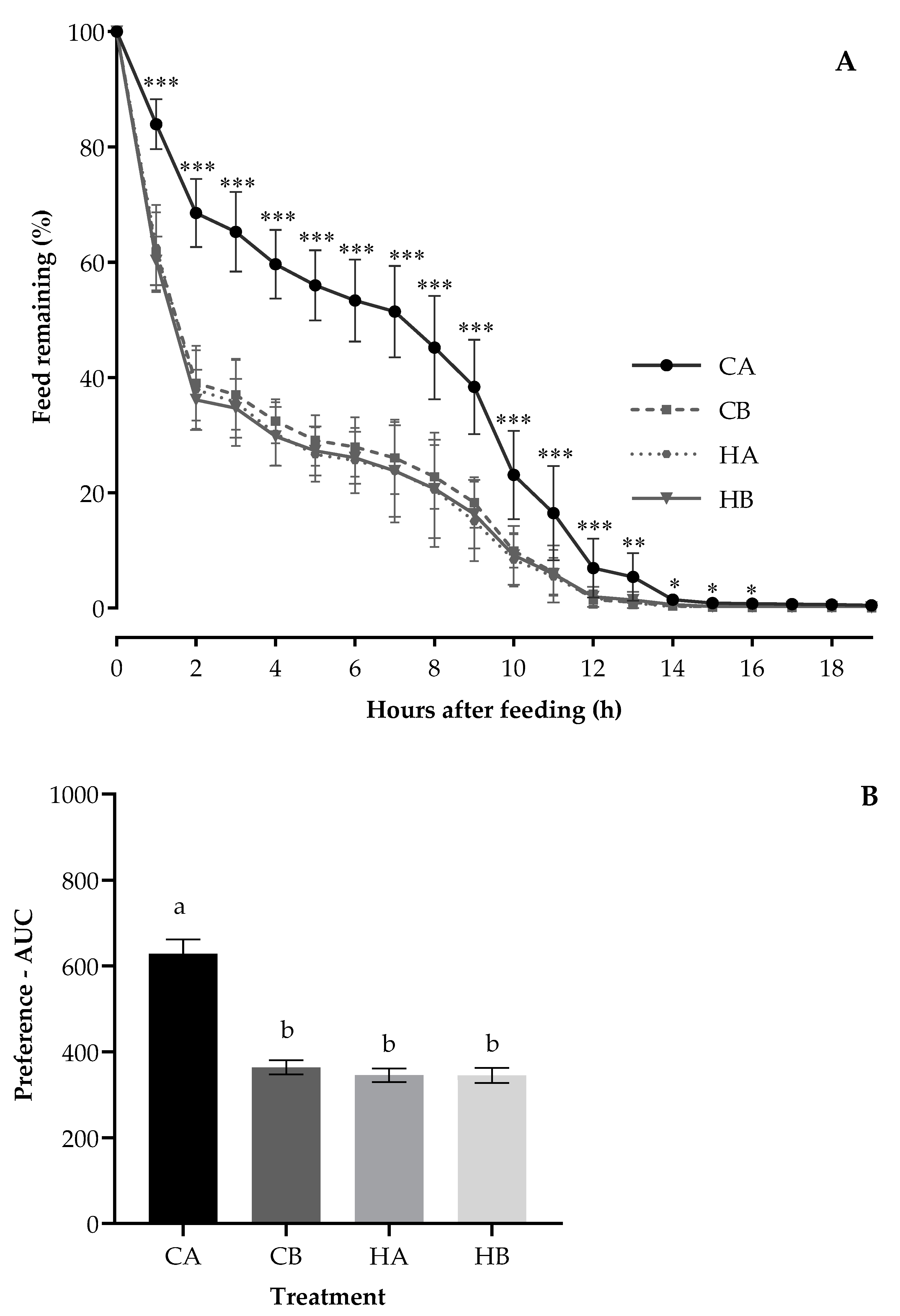 Animals 11 00051 g001 Animals 11 00051 g001