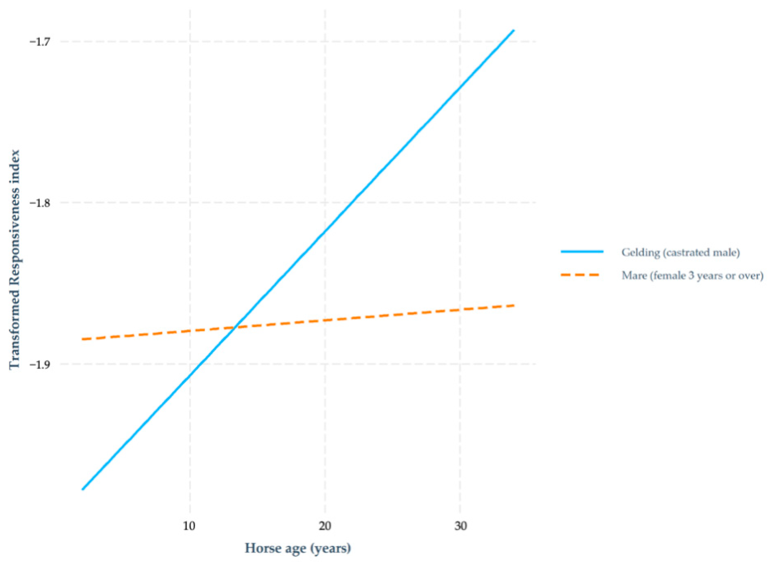 Animals 11 00066 g001