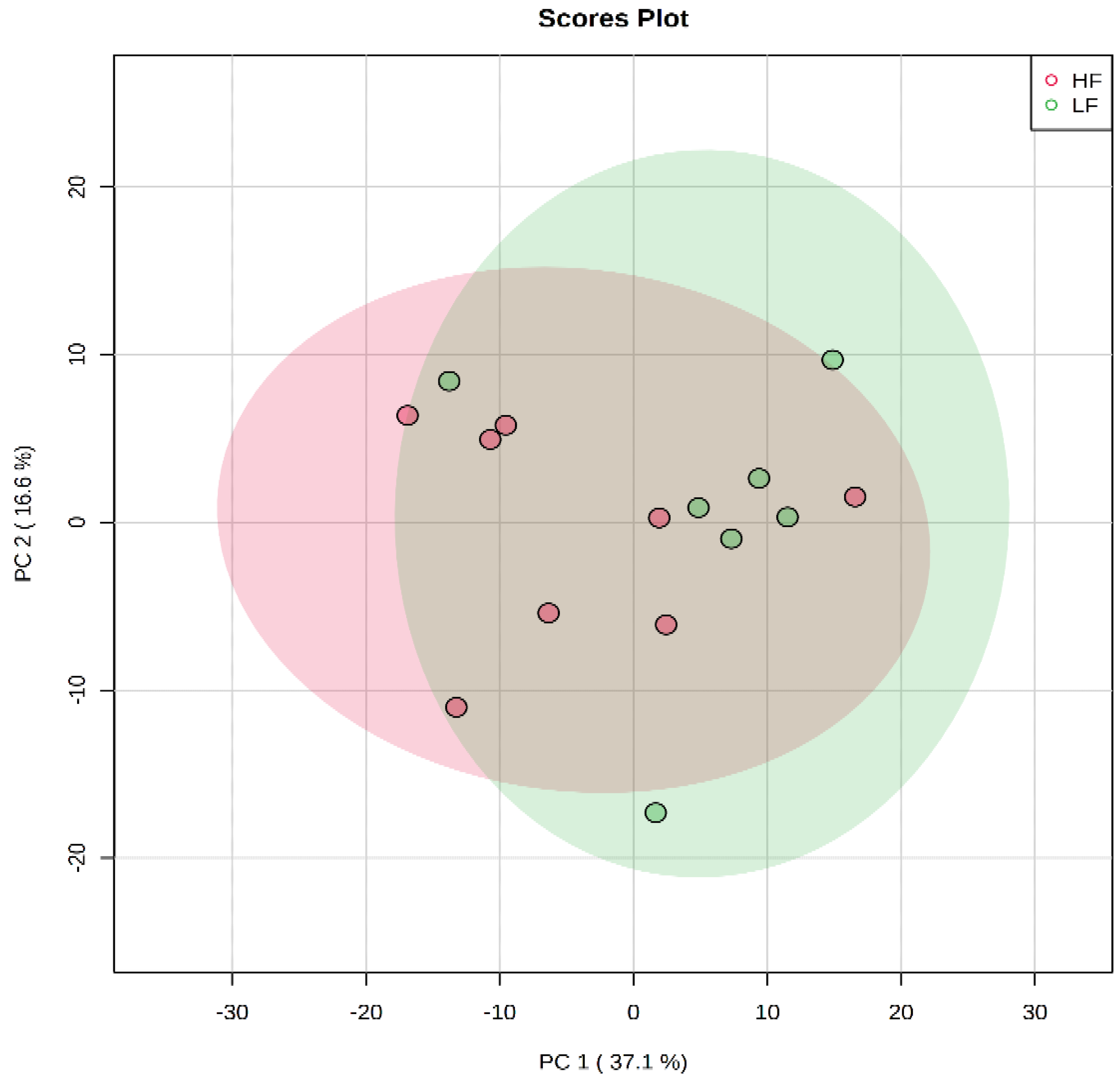 Animals 11 00067 g001 Animals 11 00067 g001