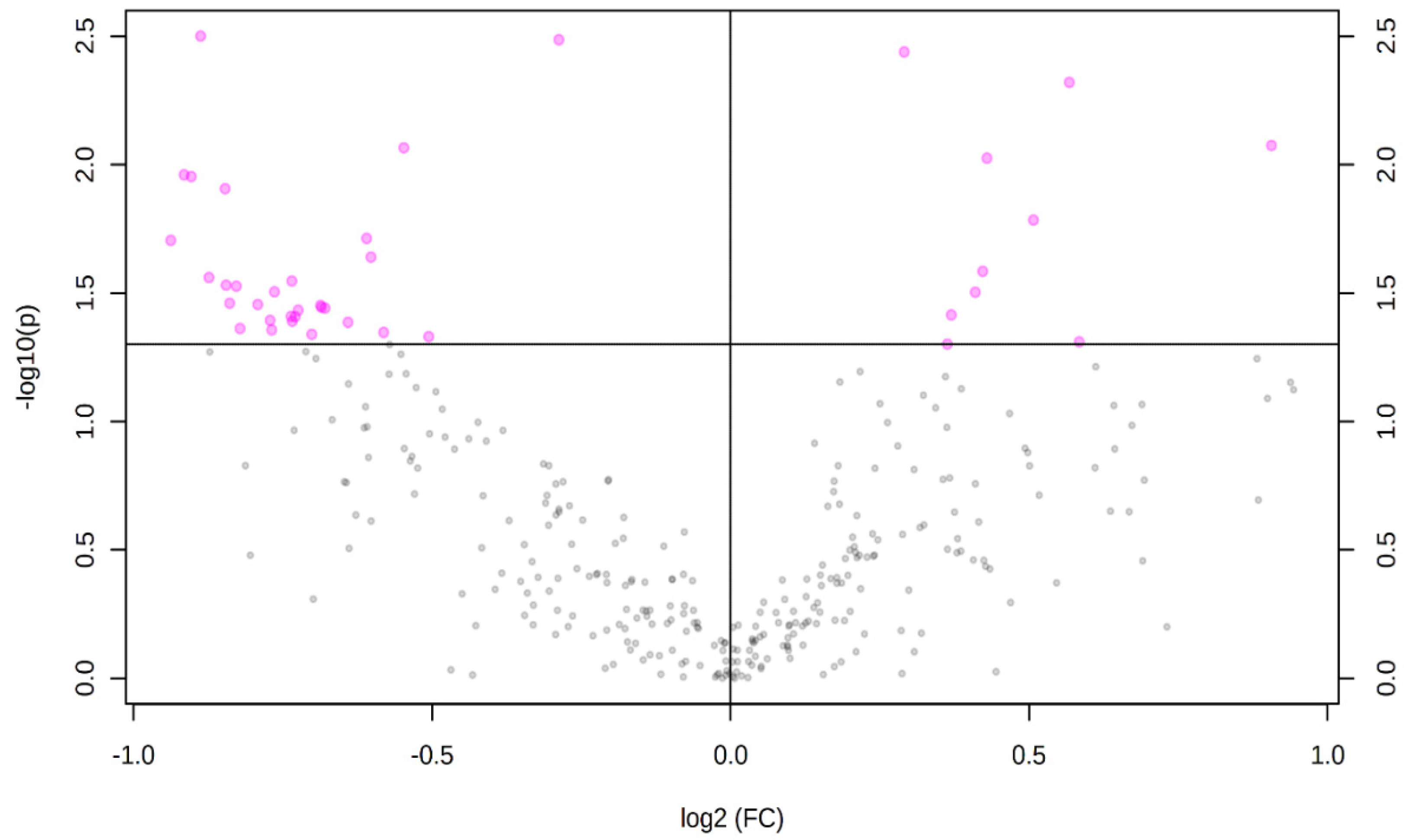 Animals 11 00067 g002 Animals 11 00067 g002