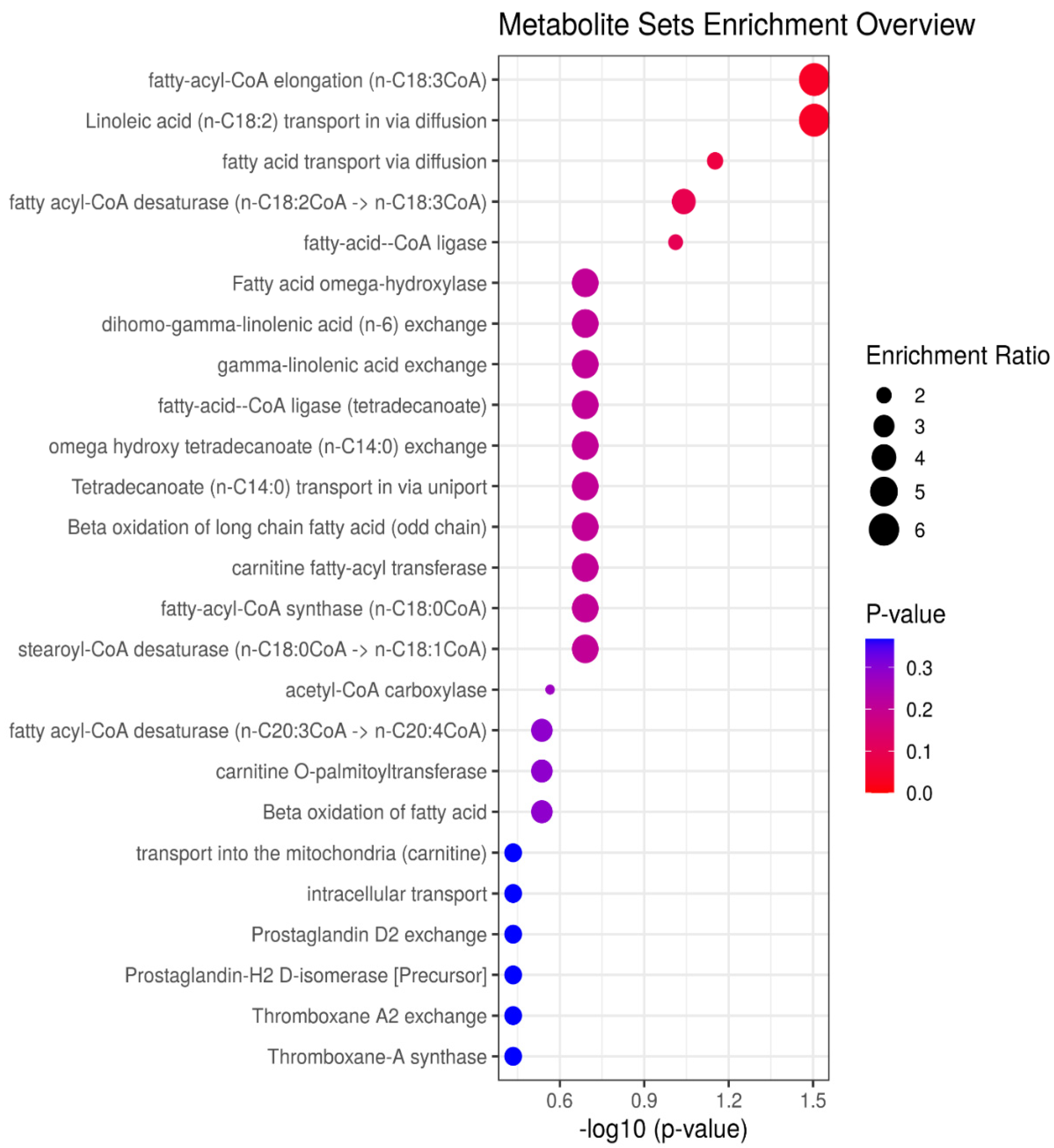Animals 11 00067 g003 Animals 11 00067 g003
