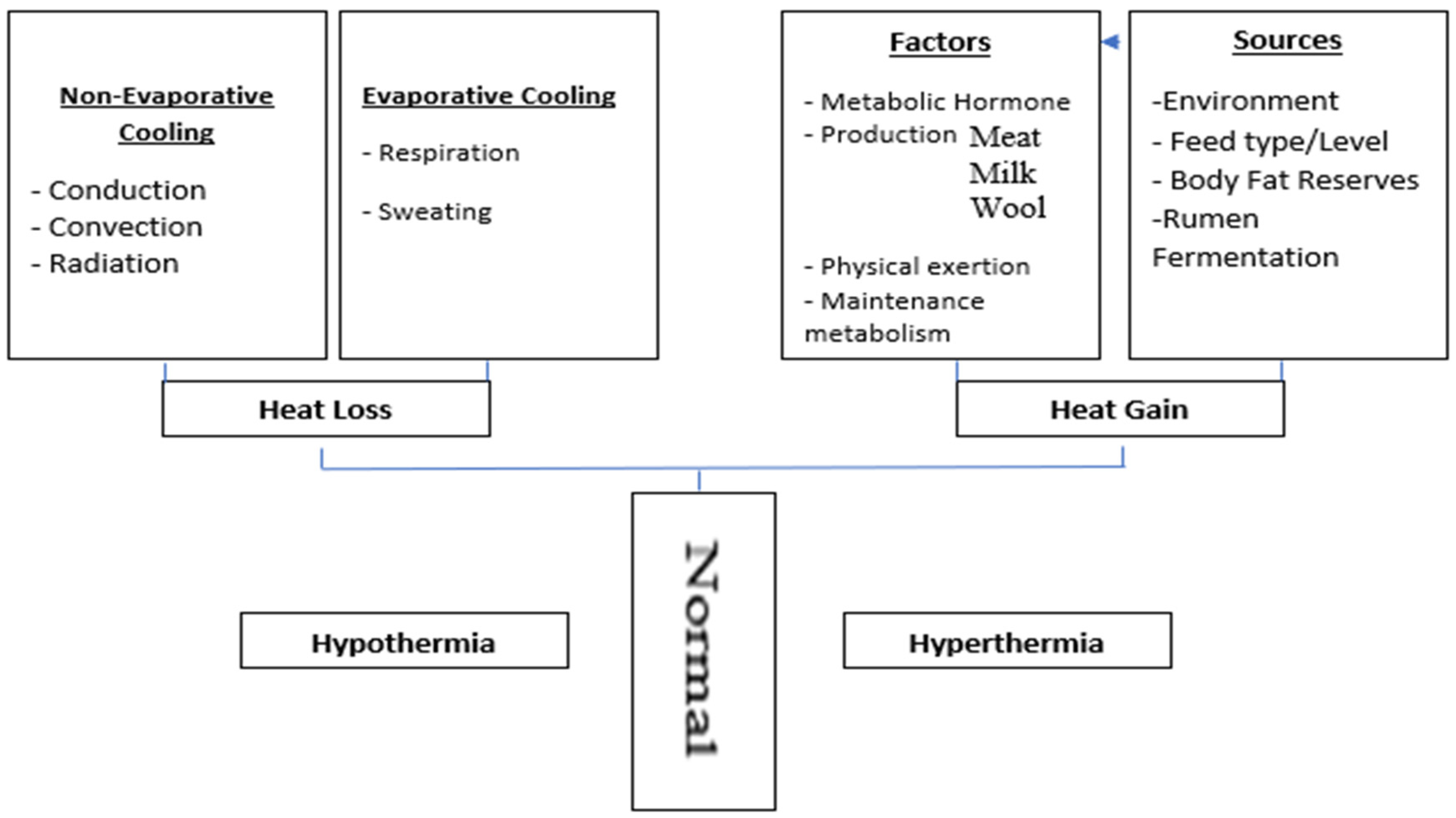 Animals 11 00071 g001