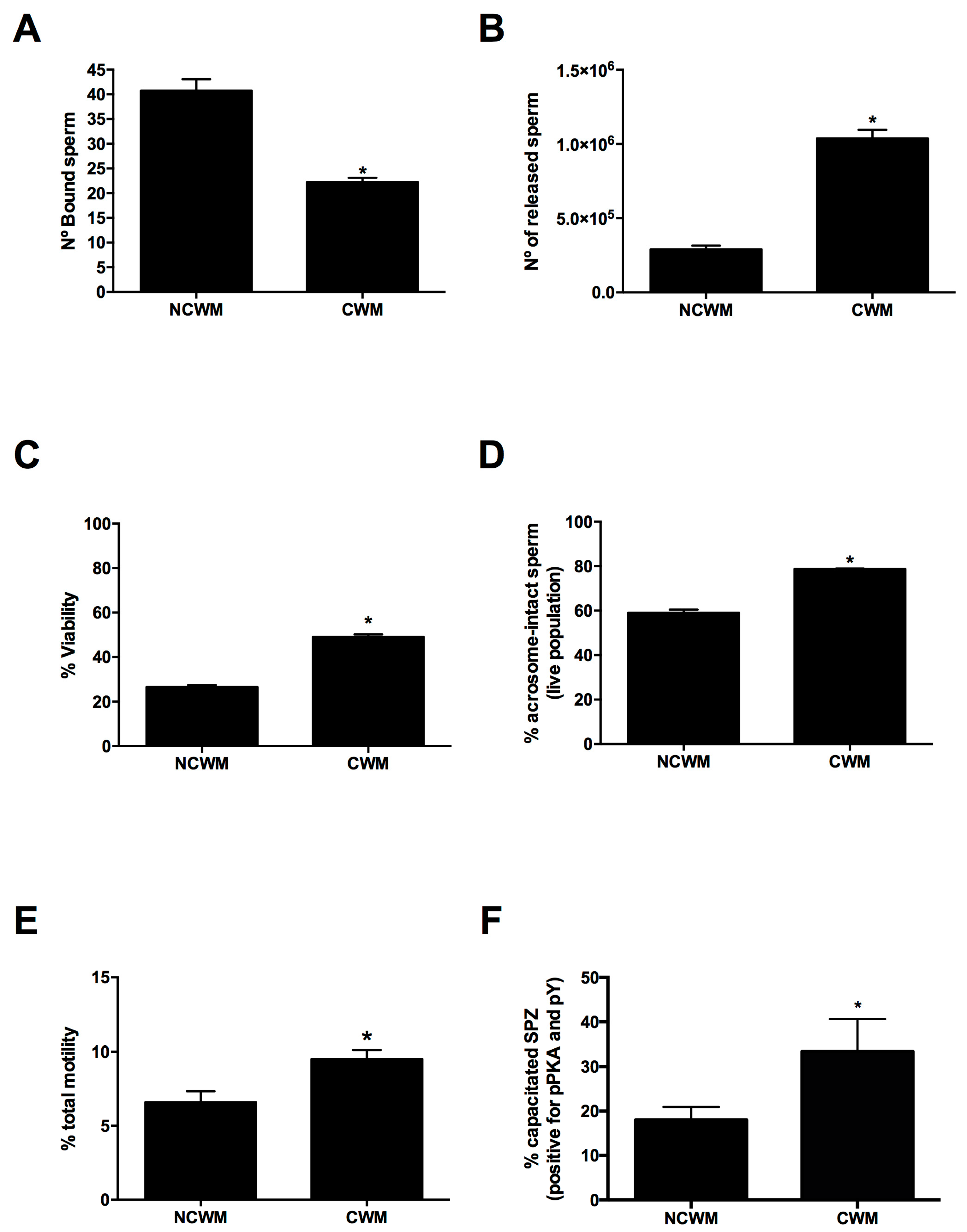 Animals 11 00074 g005 Animals 11 00074 g005