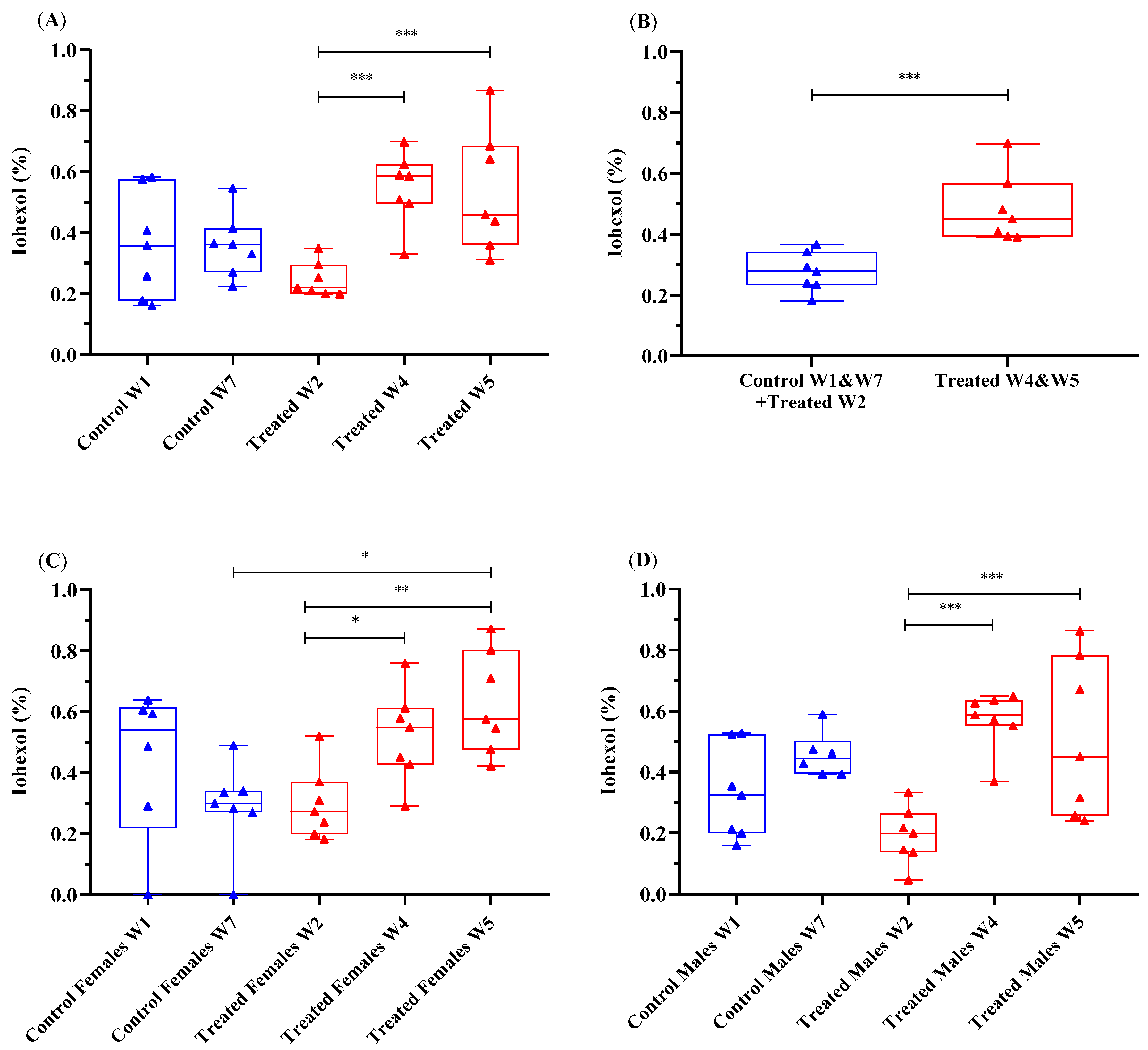 Animals 11 00079 g003 Animals 11 00079 g003