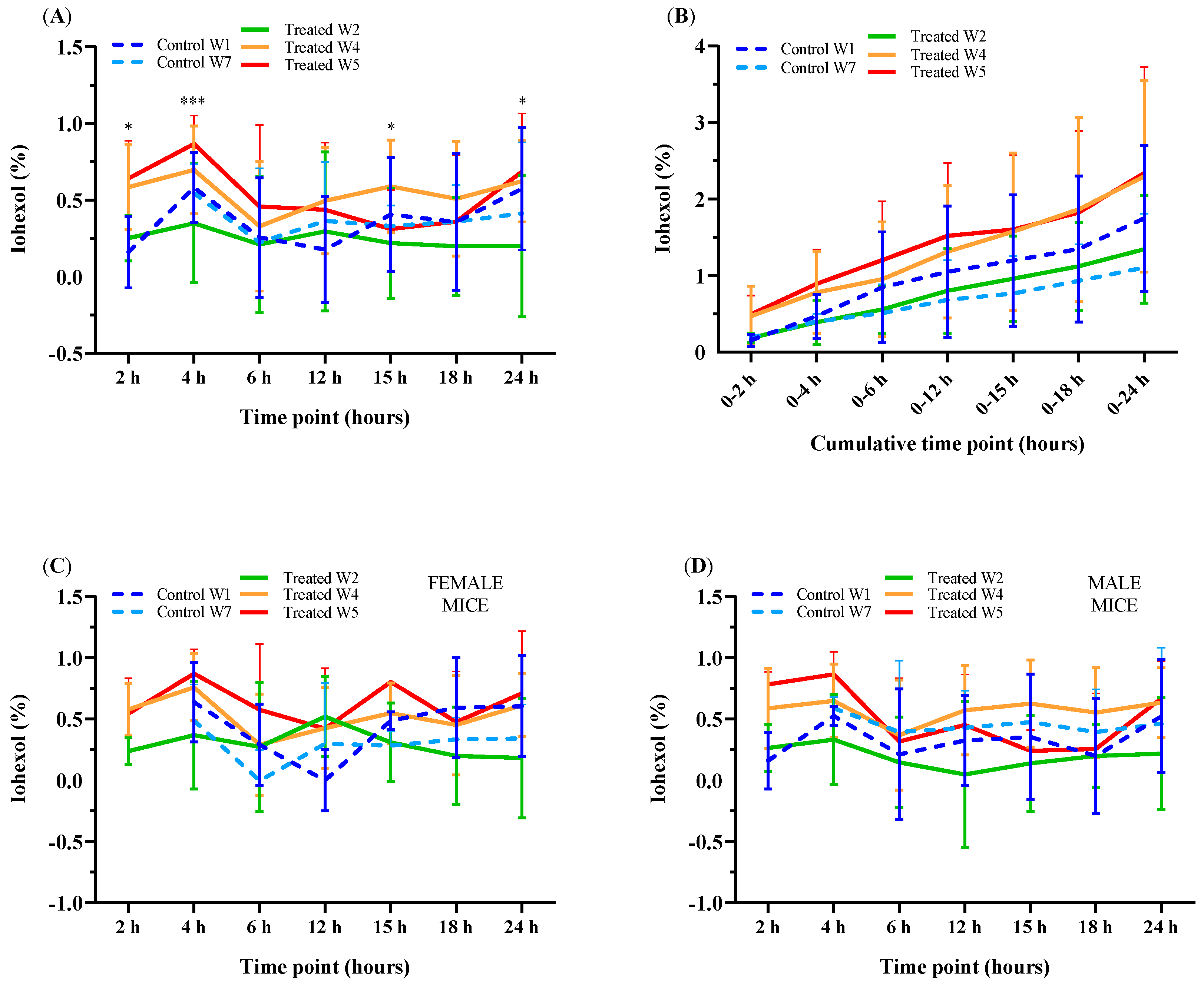 Animals 11 00079 g004 Animals 11 00079 g004