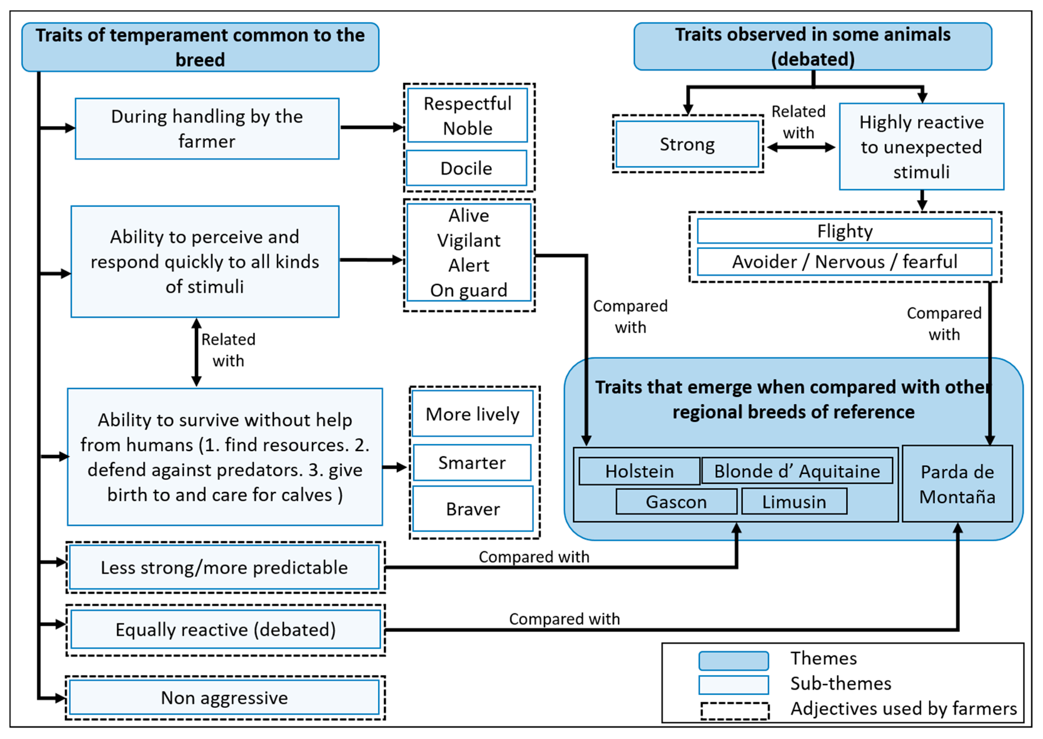 Animals 11 00082 g002 Animals 11 00082 g002