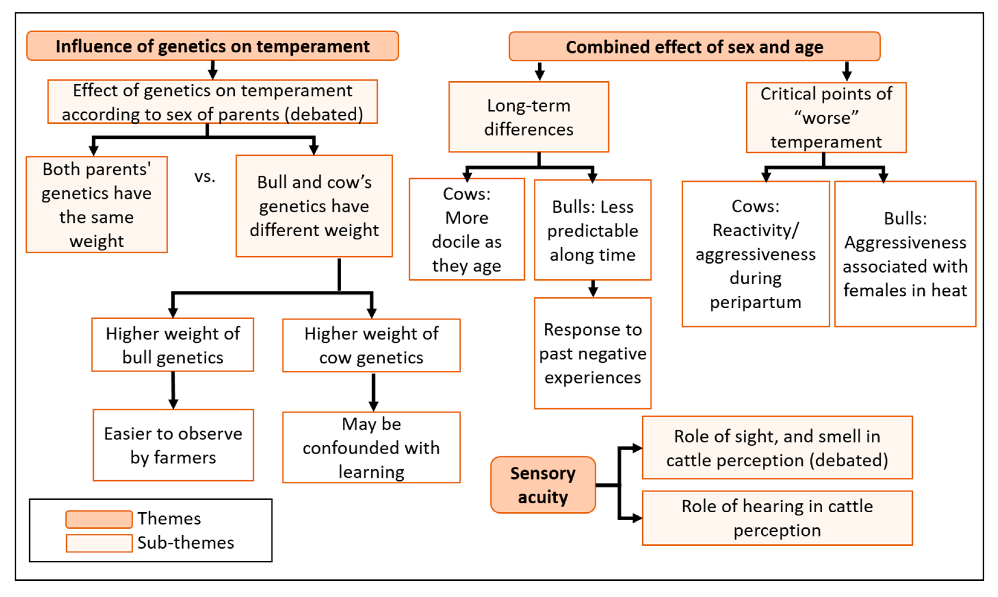 Animals 11 00082 g003 Animals 11 00082 g003