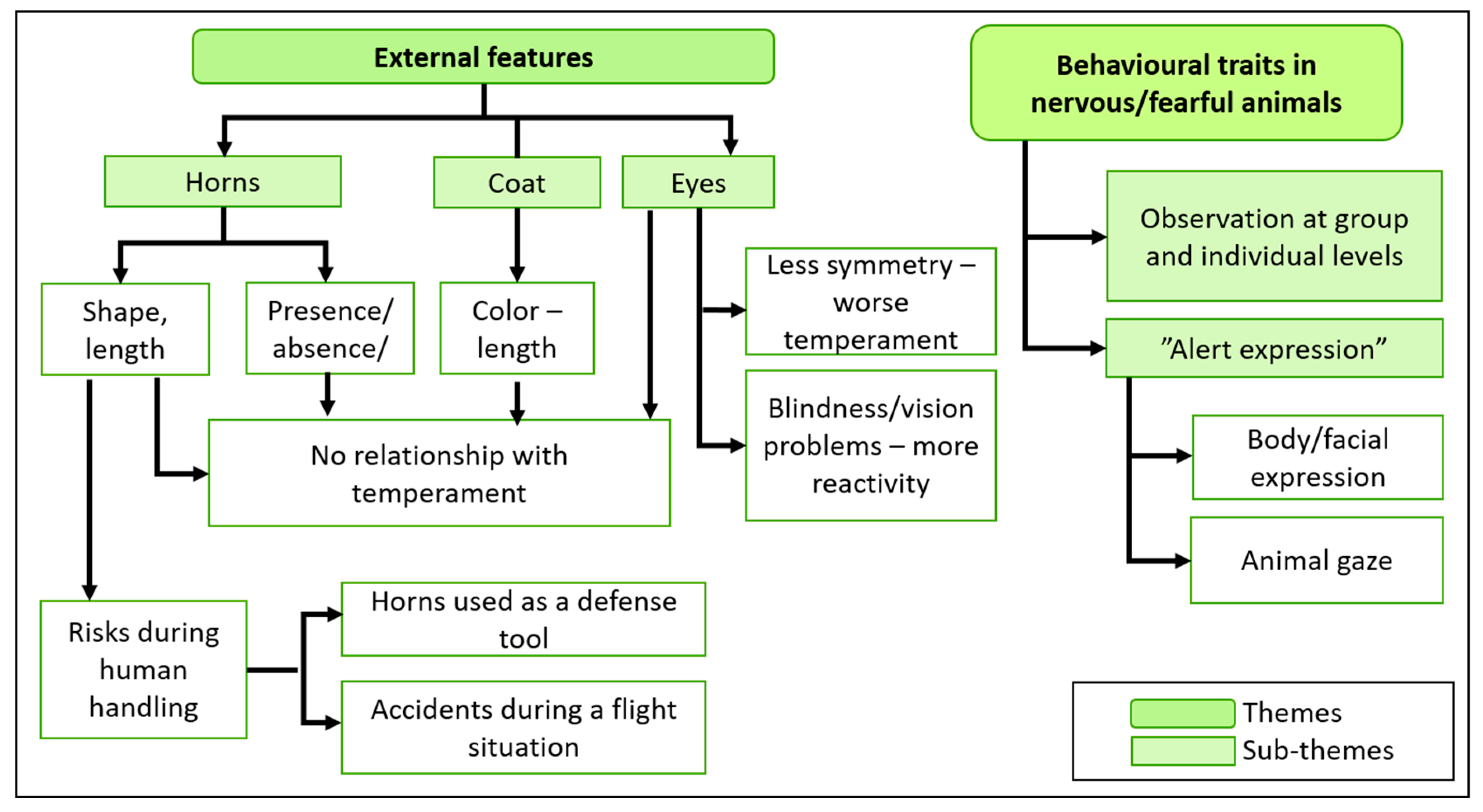 Animals 11 00082 g004 Animals 11 00082 g004