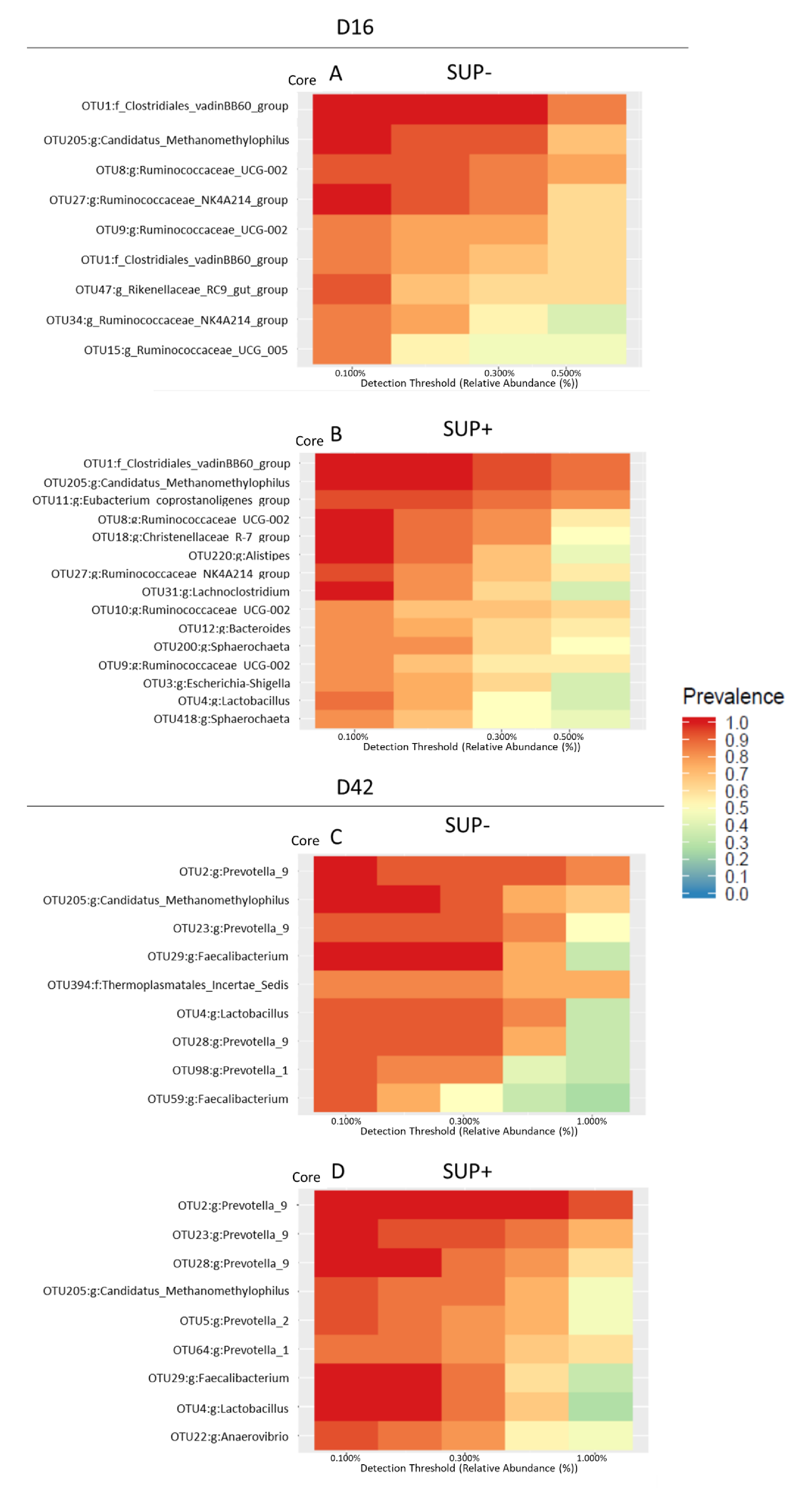 Animals 11 00084 g003 Animals 11 00084 g003